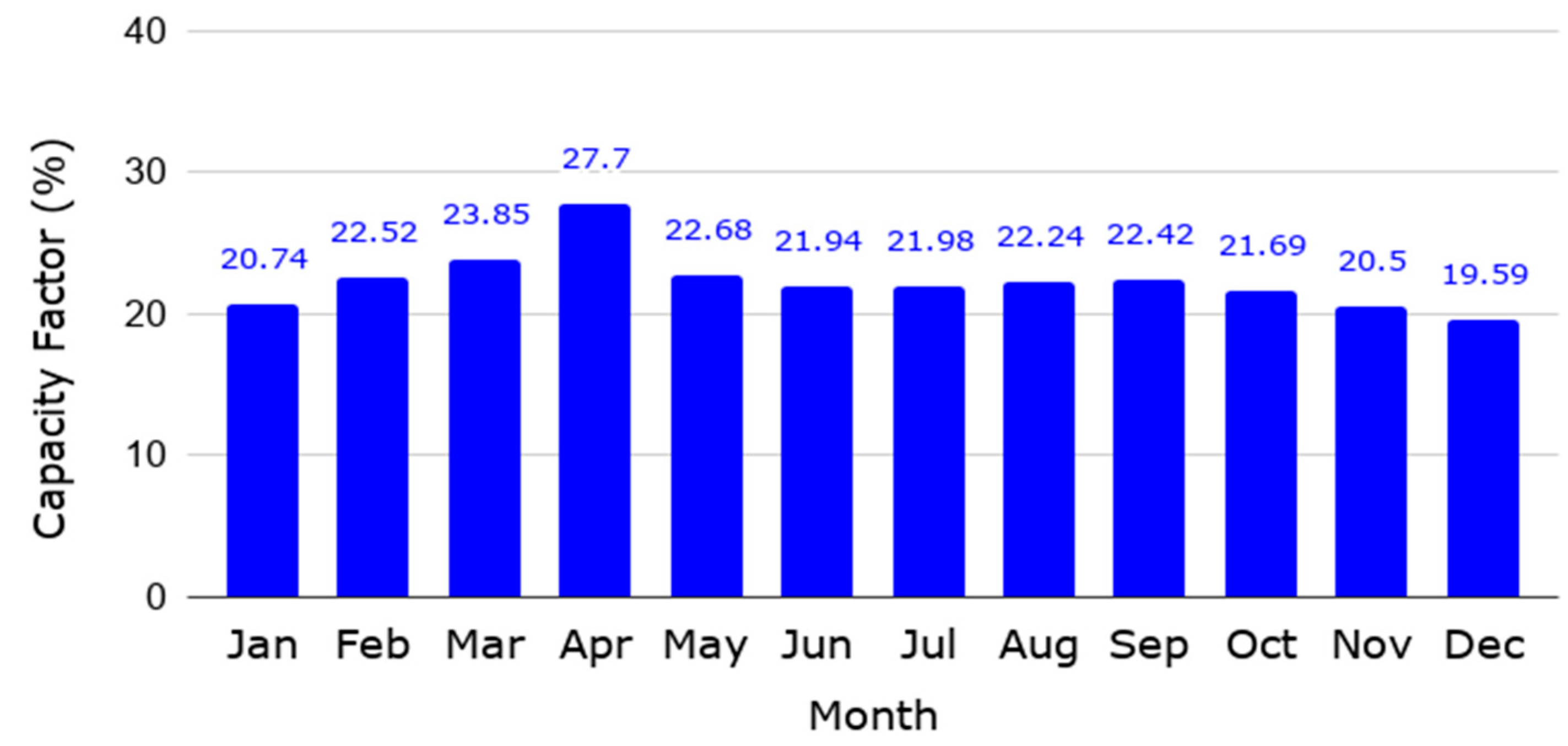 Sustainability 12 00262 g013