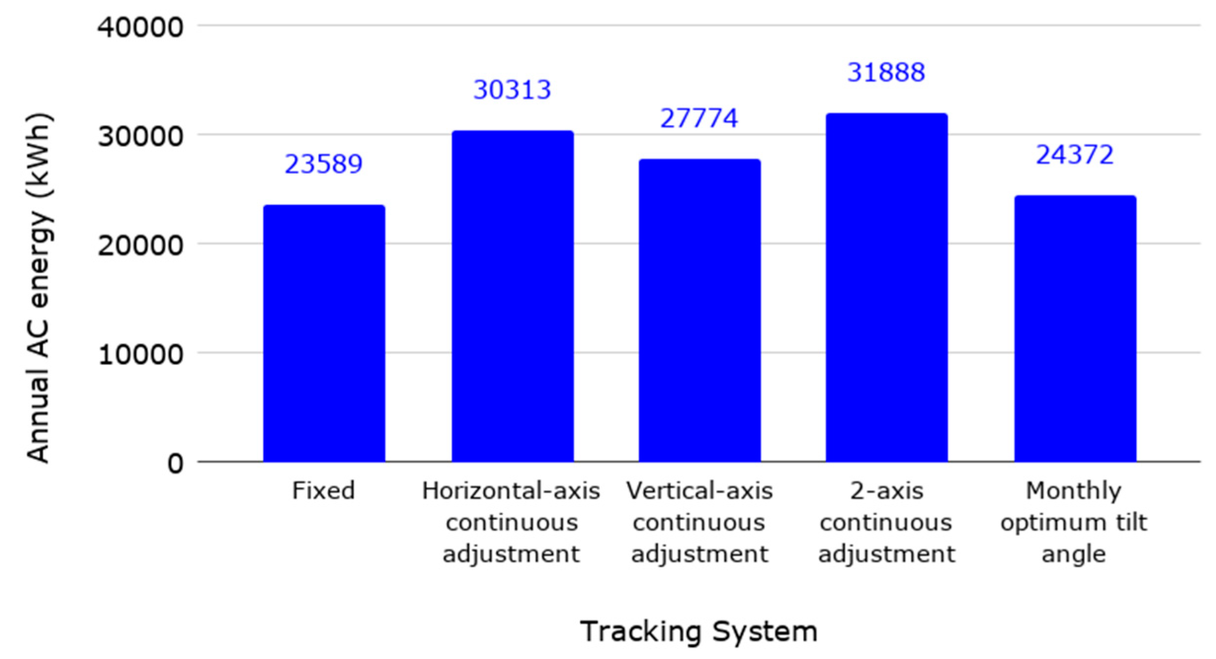 Sustainability 12 00262 g015