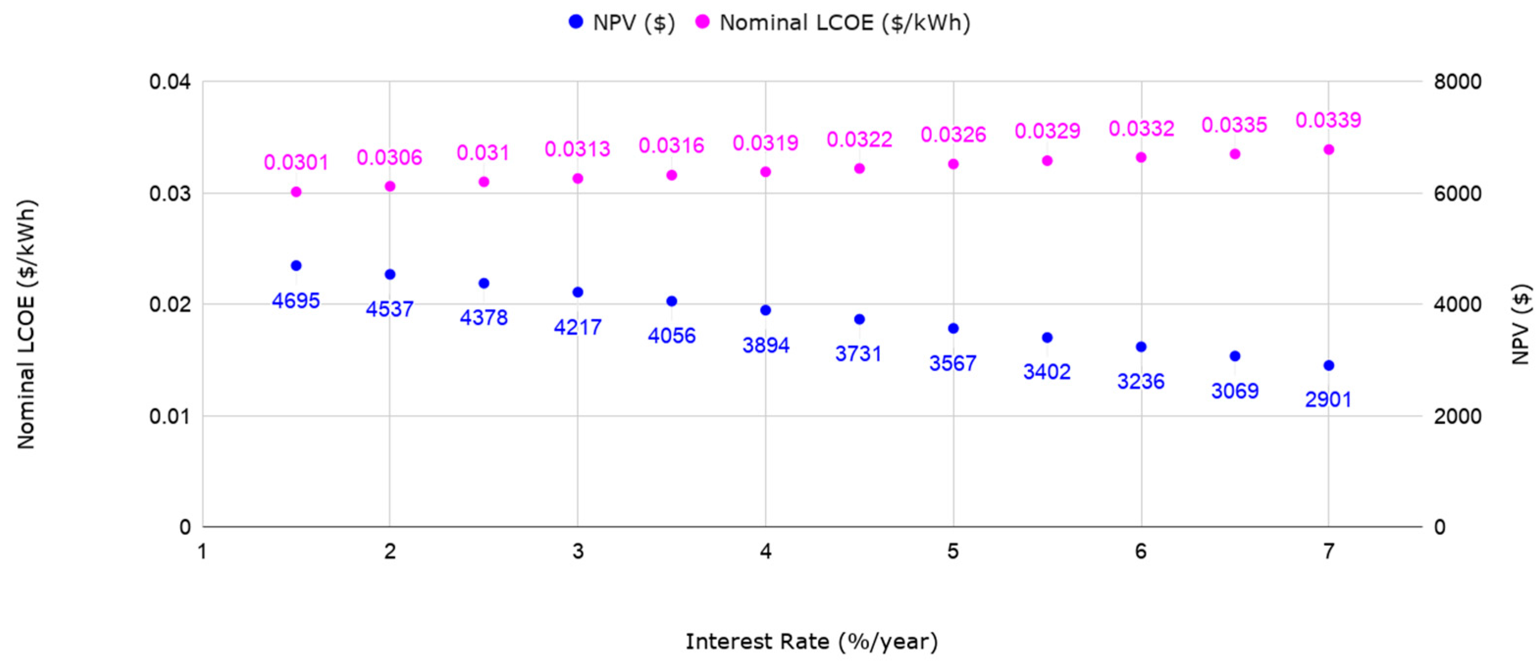 Sustainability 12 00262 g017