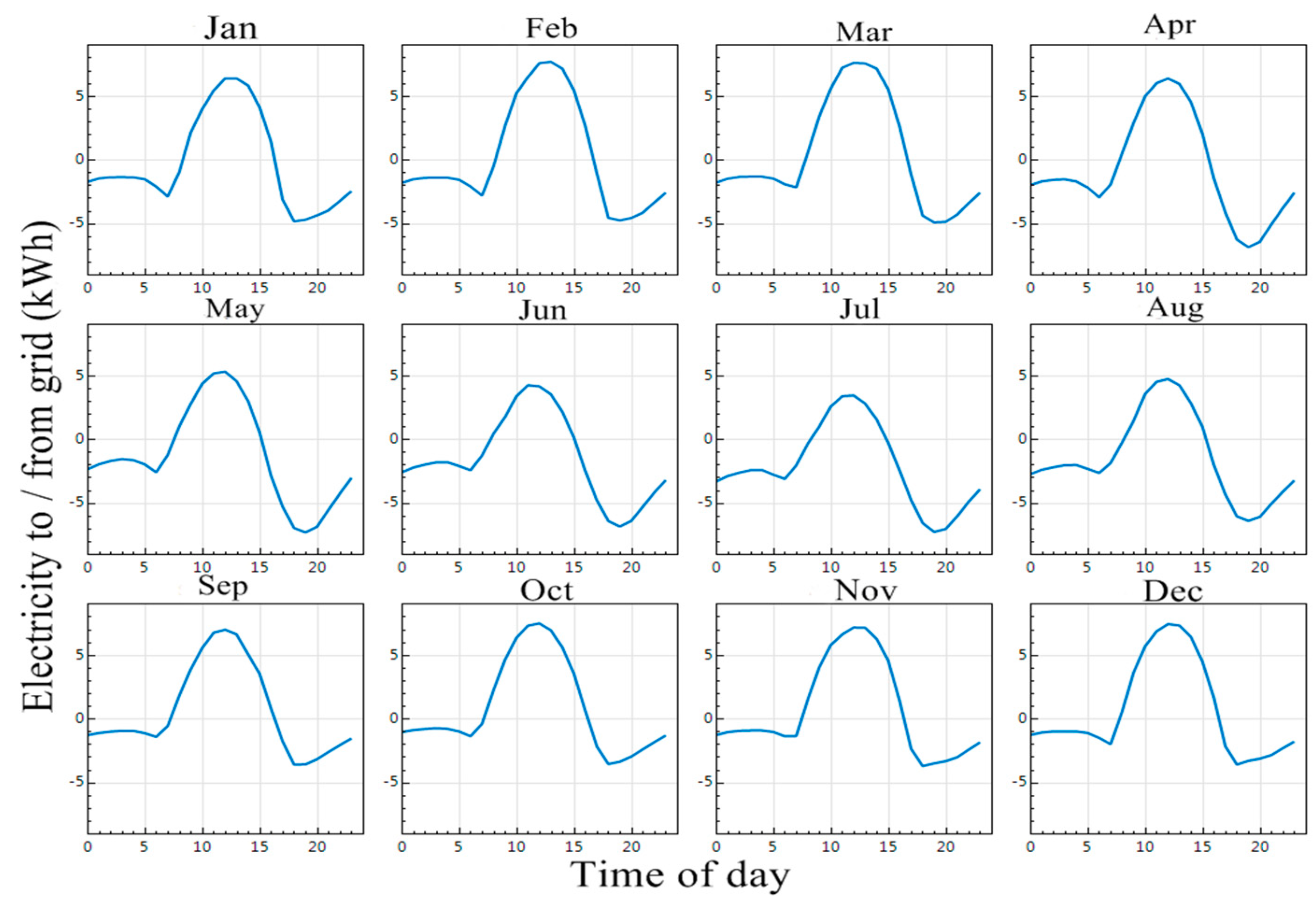 Sustainability 12 00262 g018