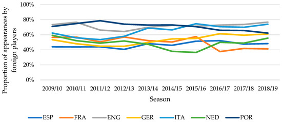 2010-11 UEFA Champions League, Group Stage – Attendance map (figures from  2009-10 domestic leagues). «