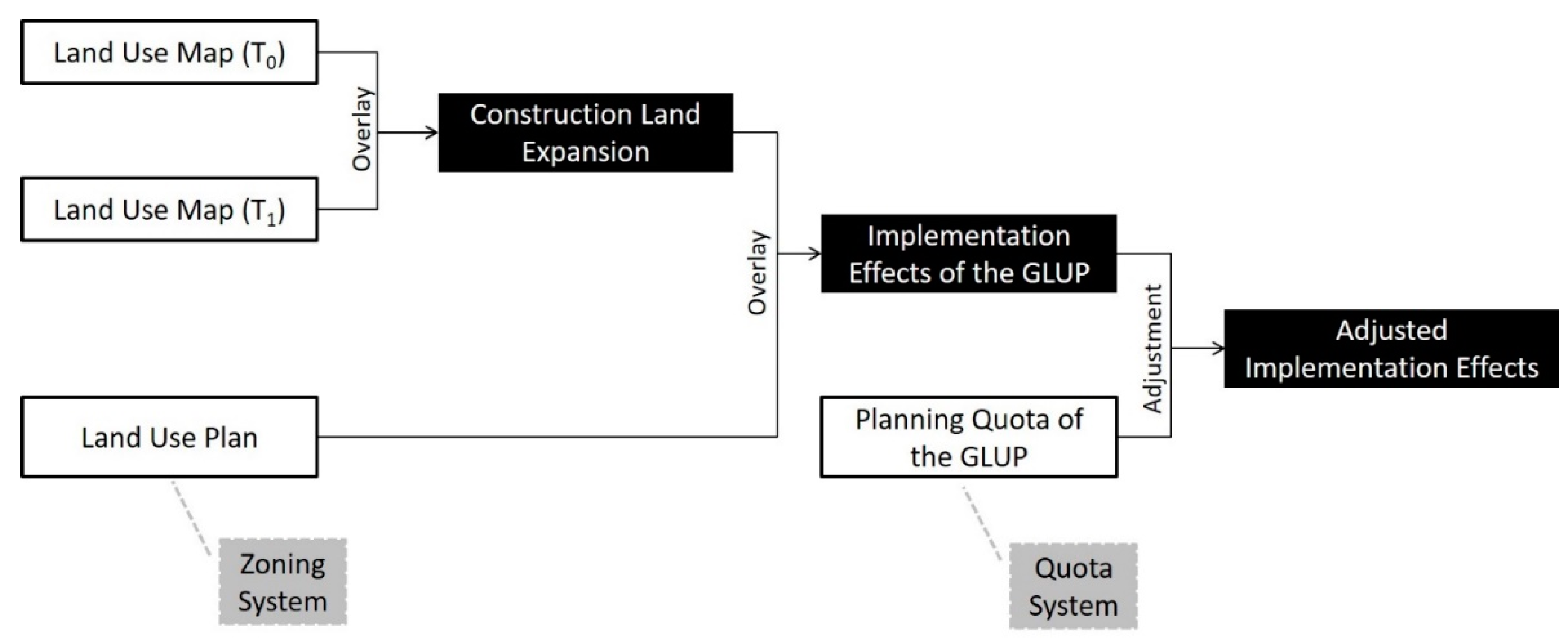 Sustainability 12 00265 g002