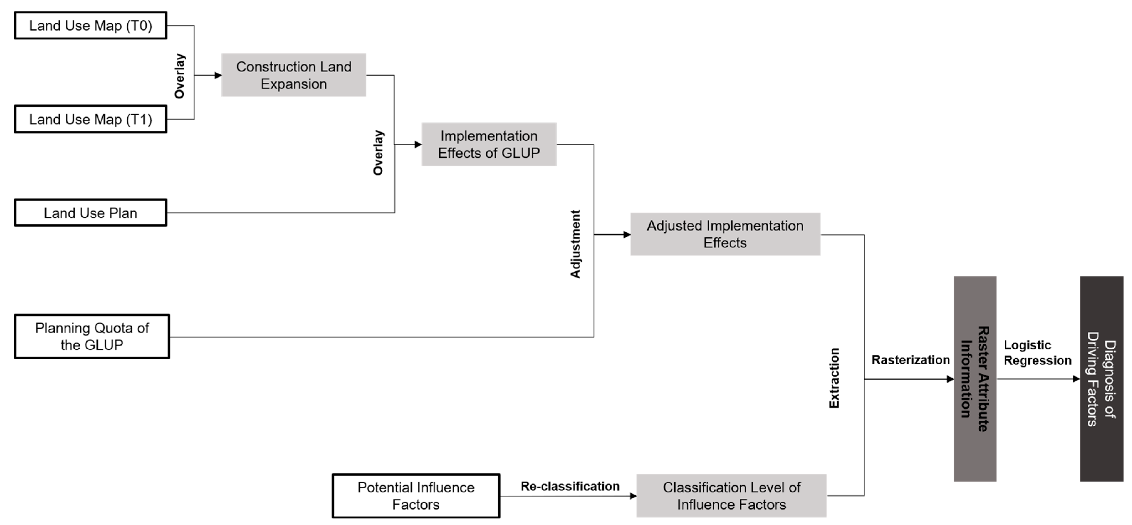 Sustainability 12 00265 g004