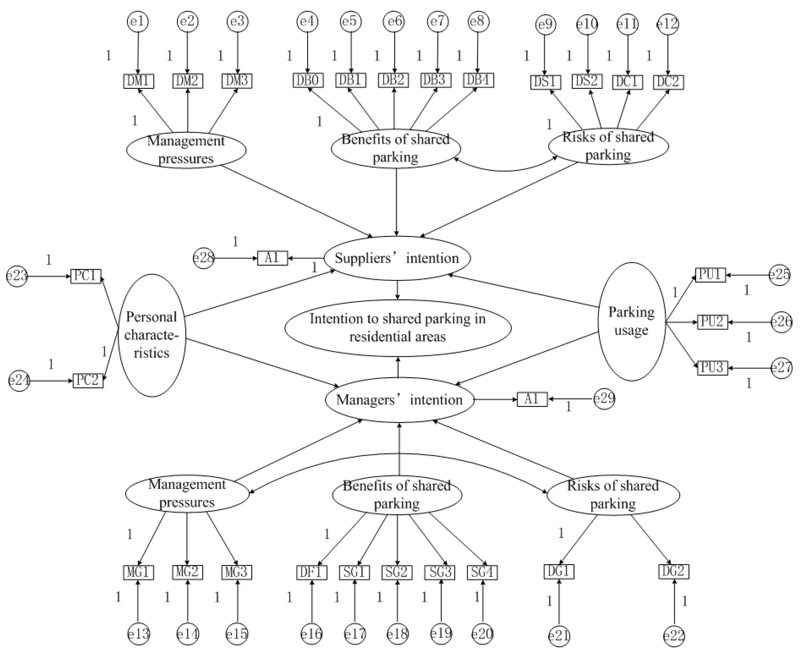 Sustainability 12 00268 g001 Sustainability 12 00268 g001