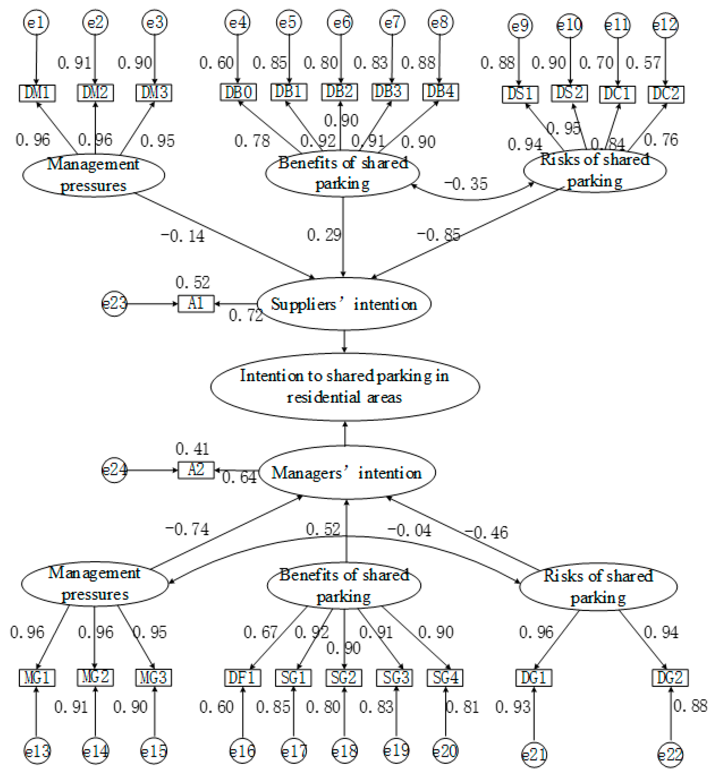 Sustainability 12 00268 g002 Sustainability 12 00268 g002