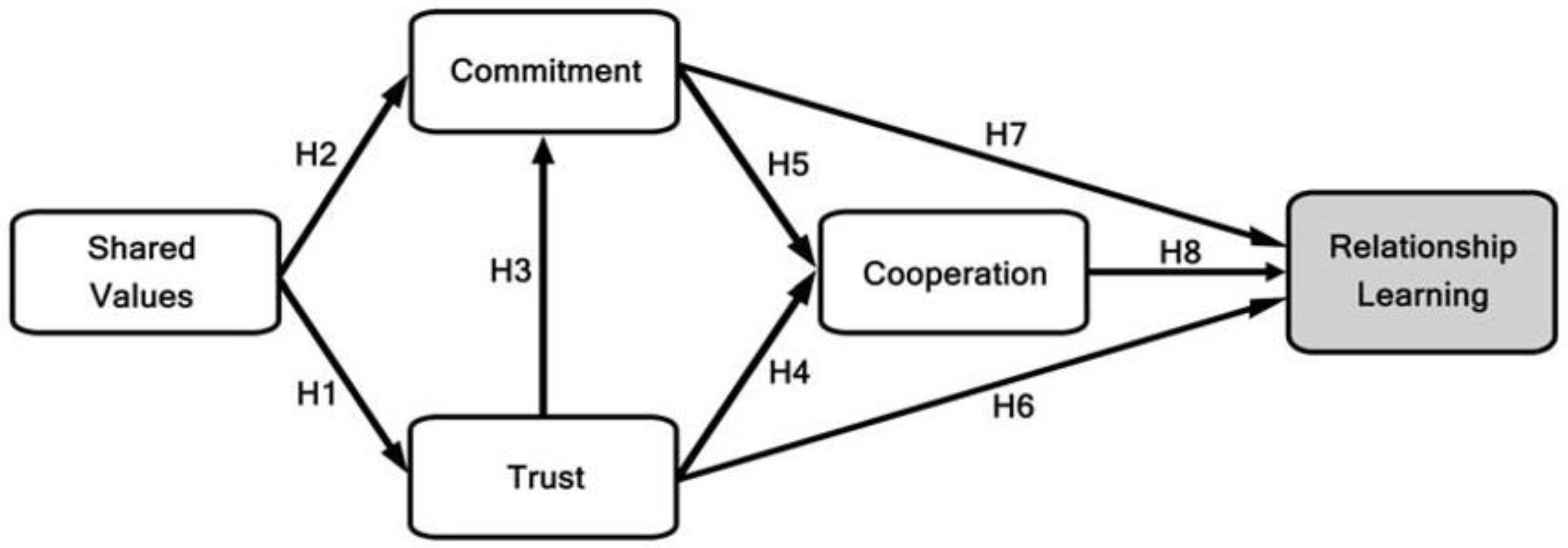 Sustainability 12 00269 g001