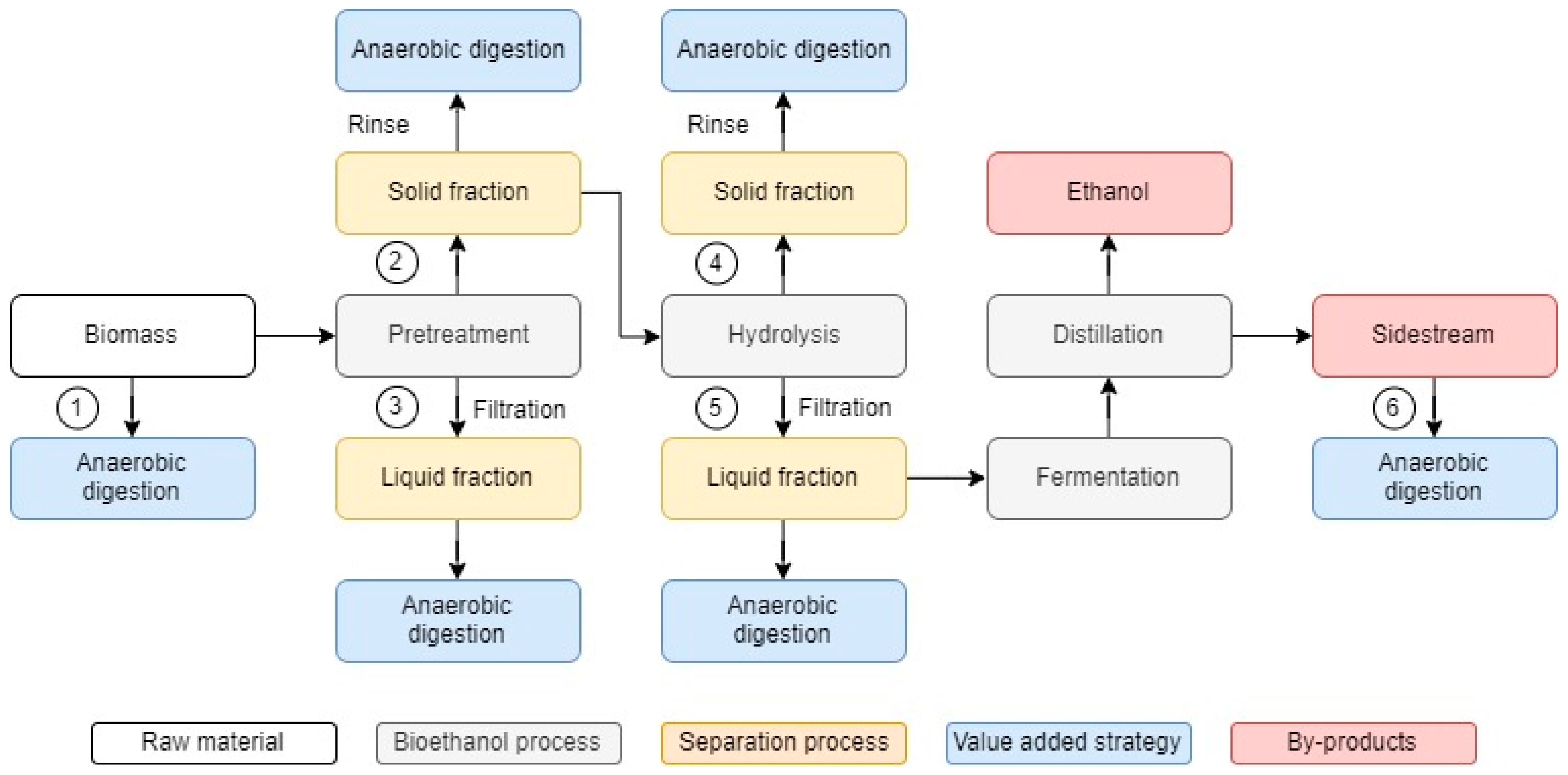 Sustainability 12 00272 g002