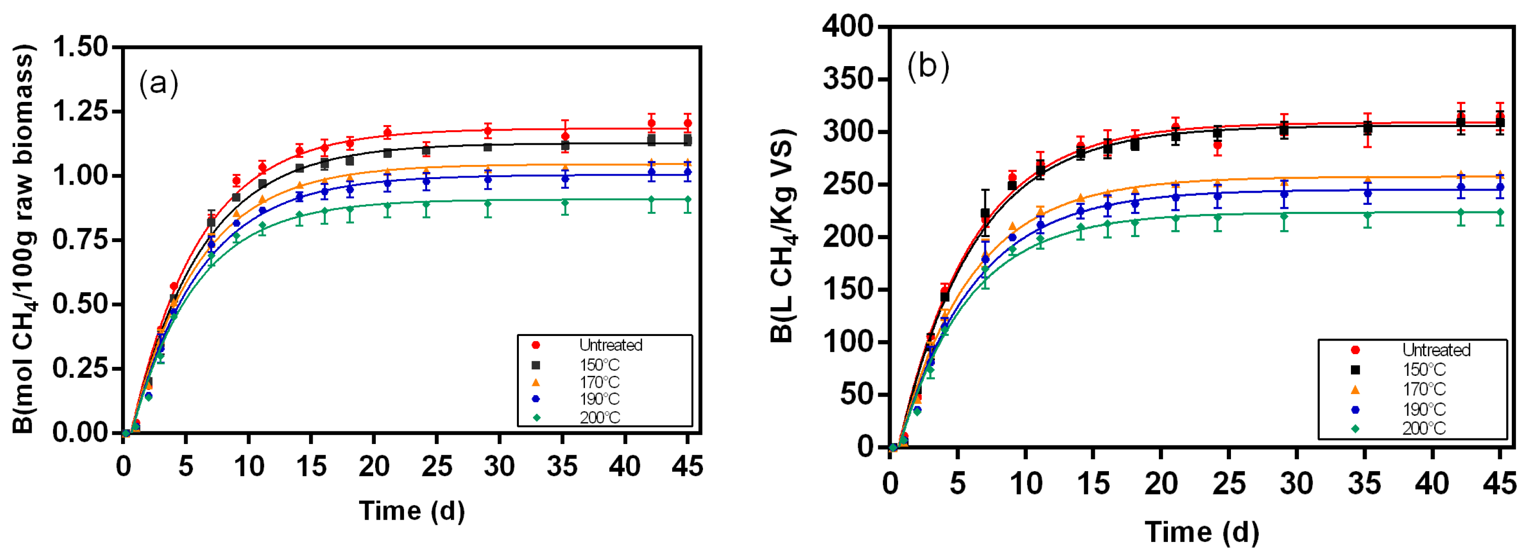 Sustainability 12 00272 g005