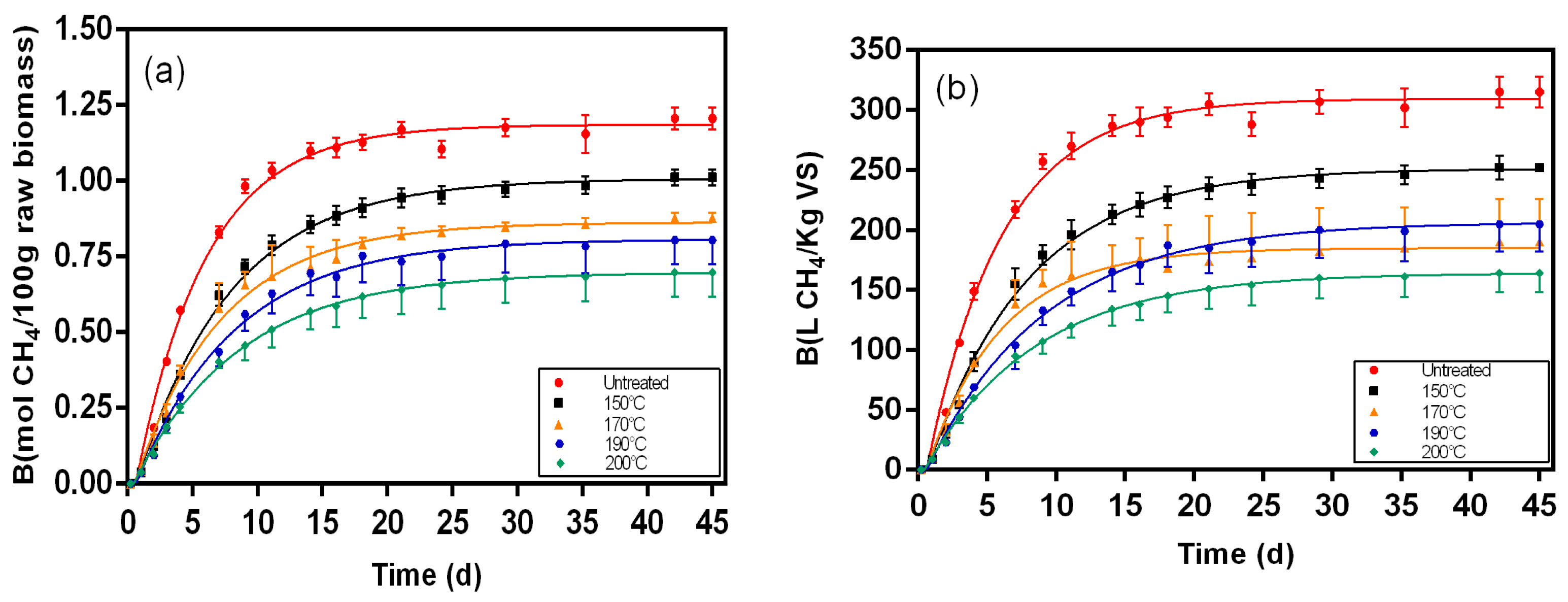 Sustainability 12 00272 g006