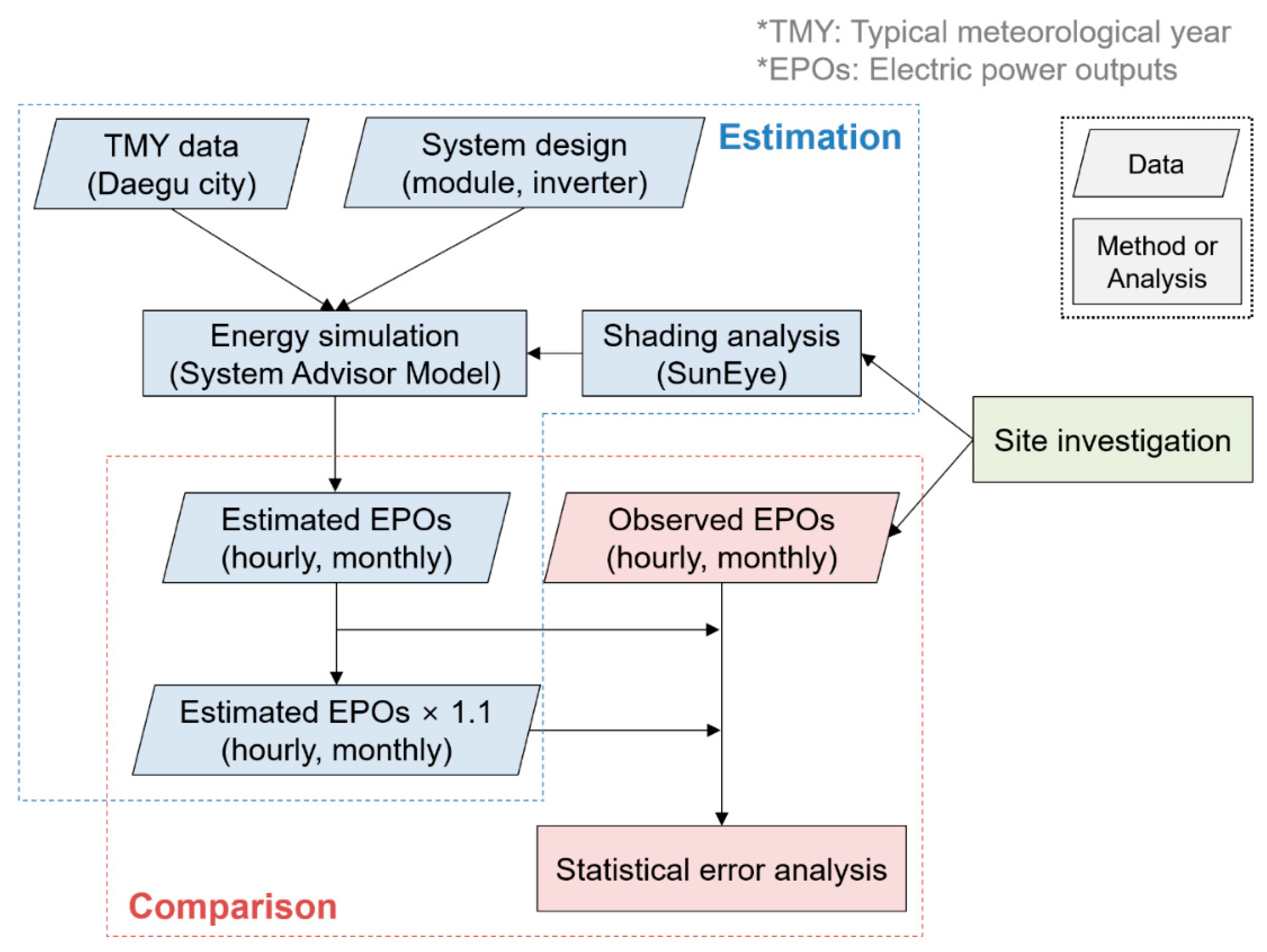 Sustainability 12 00276 g003