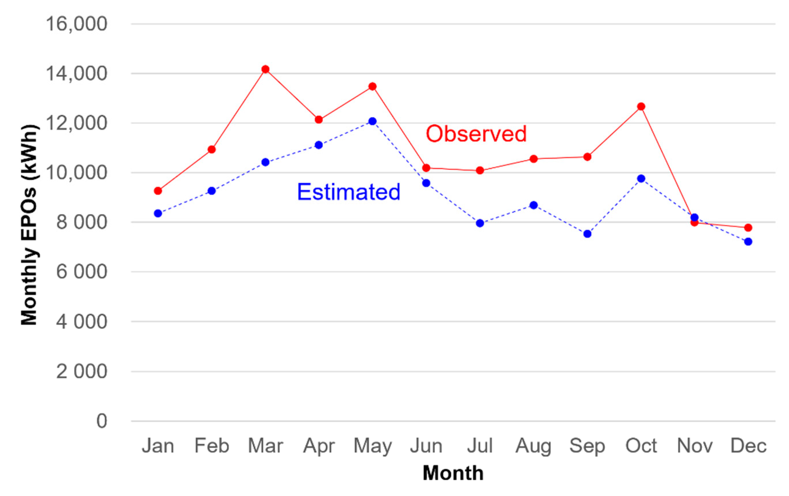 Sustainability 12 00276 g004