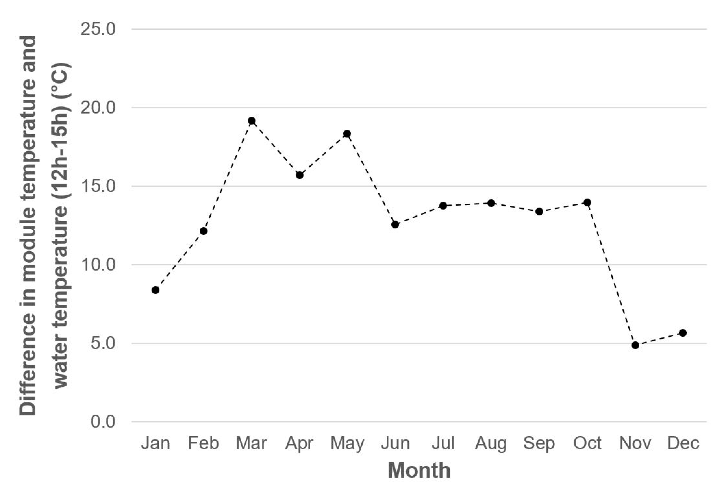 Sustainability 12 00276 g005