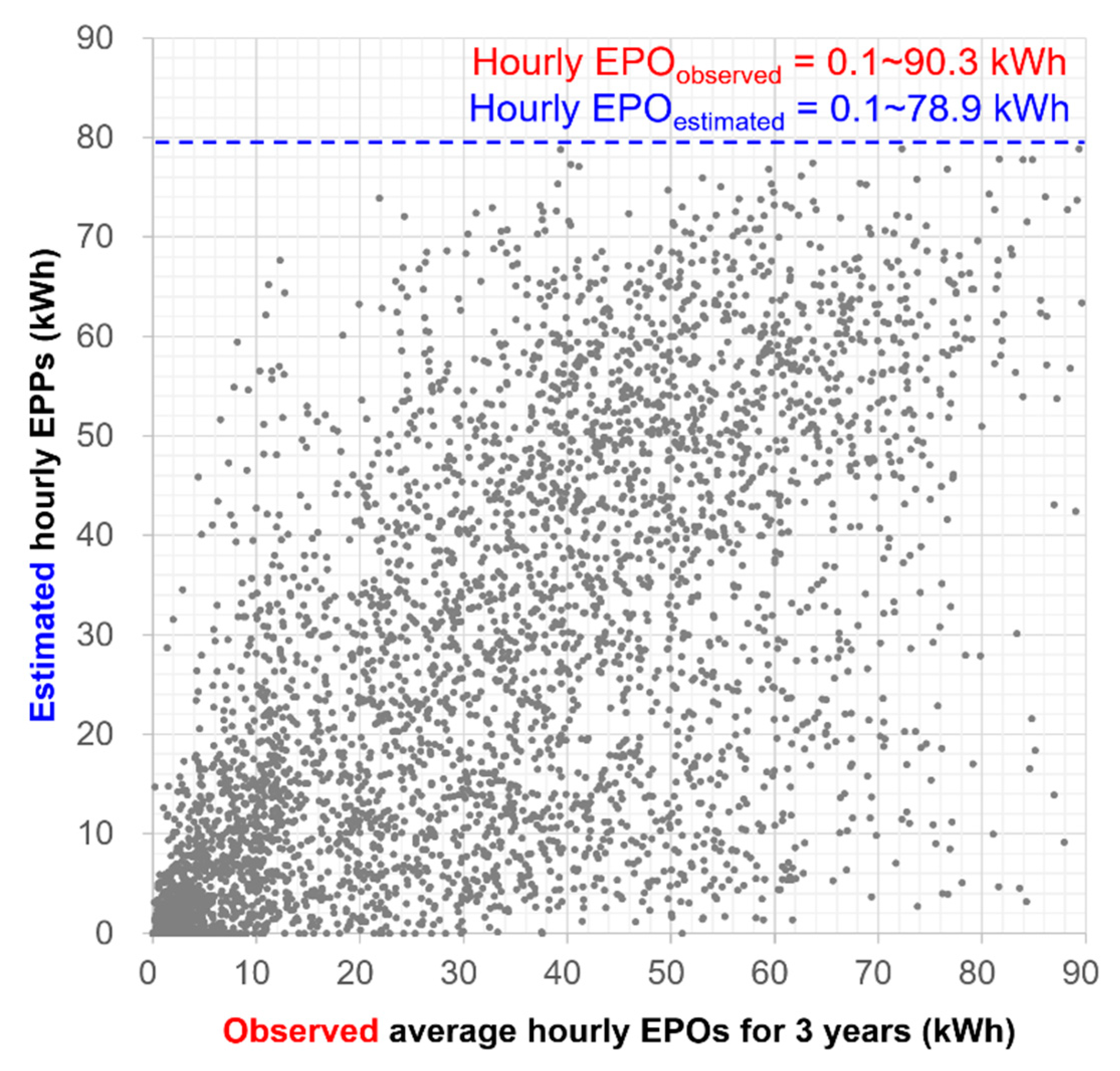 Sustainability 12 00276 g006
