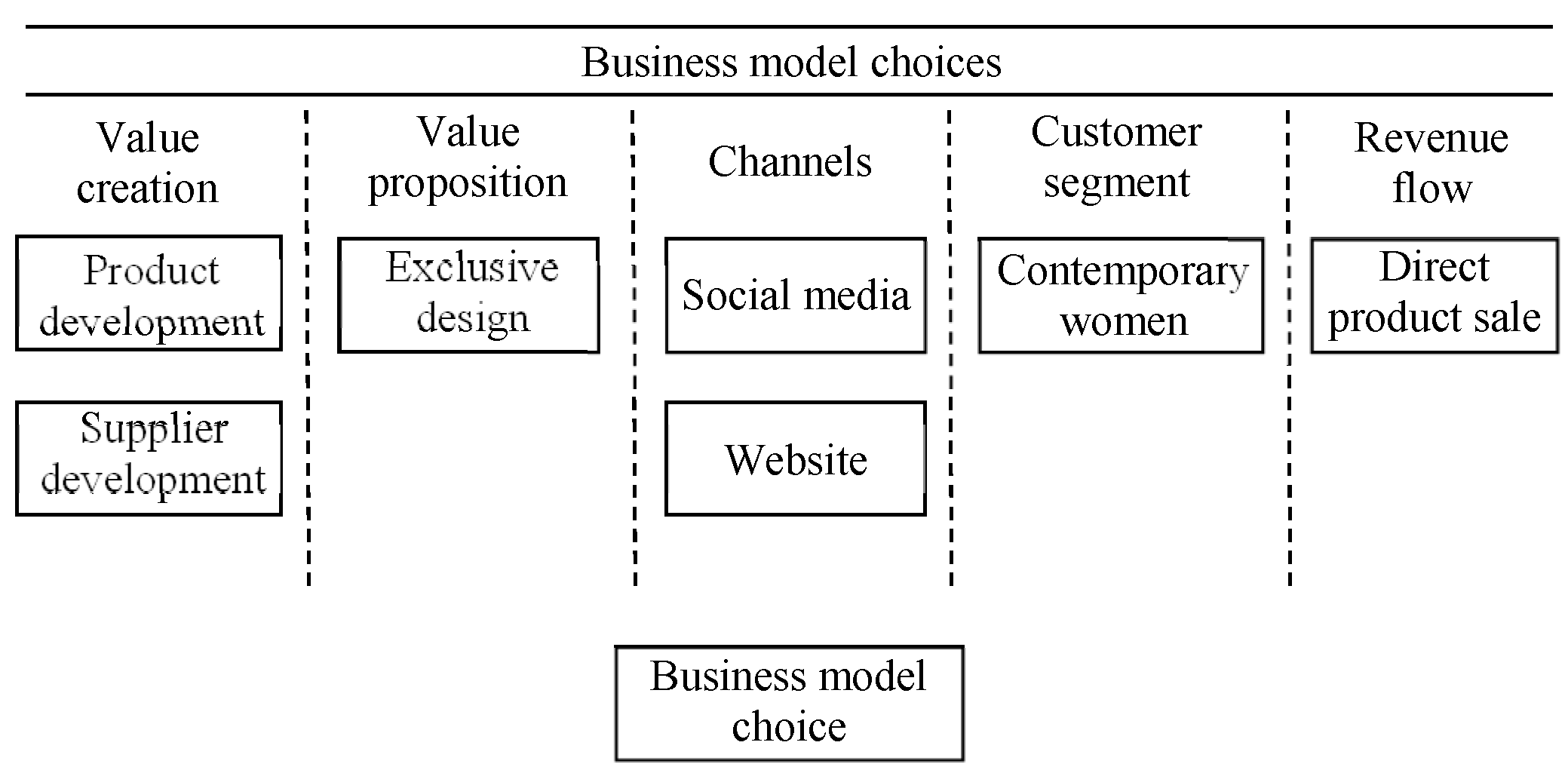 Sustainability 12 00277 g003