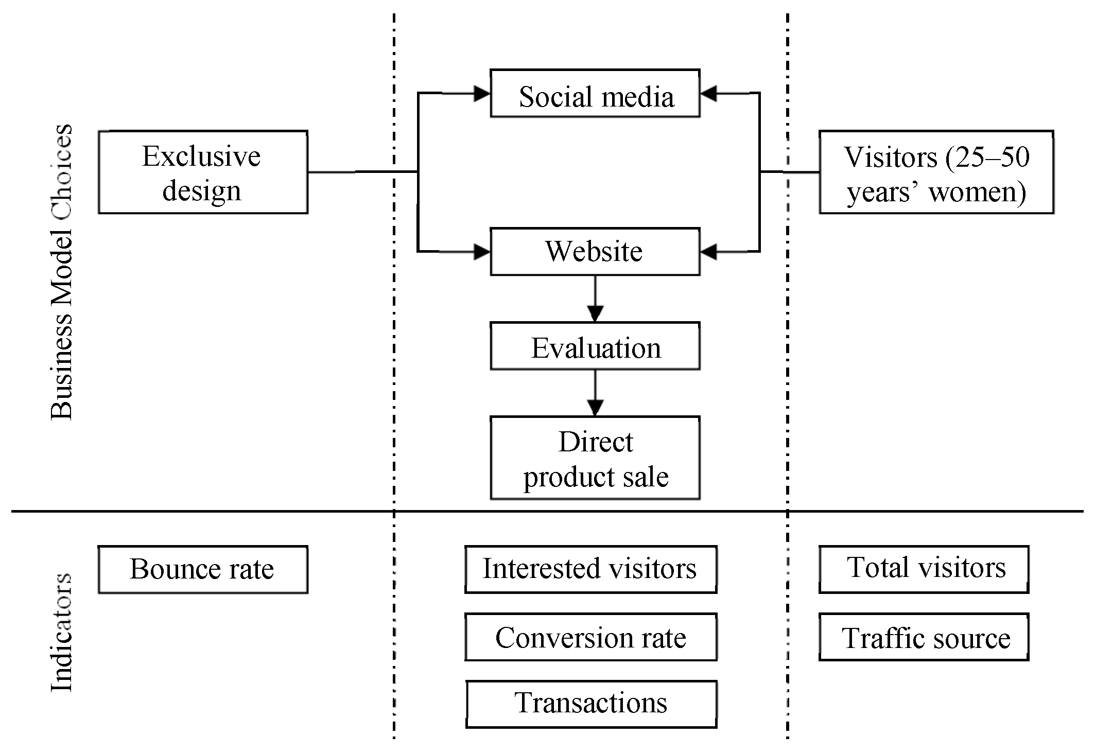 Sustainability 12 00277 g004