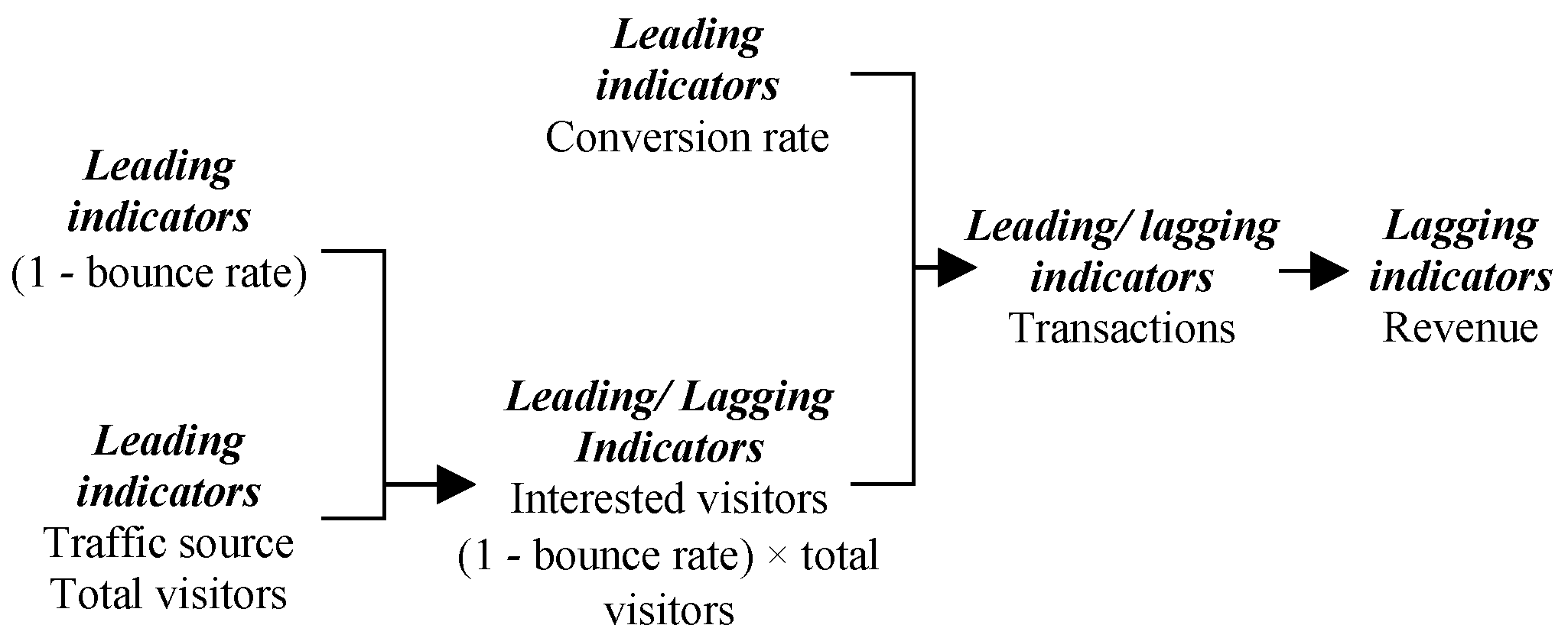 Sustainability 12 00277 g005
