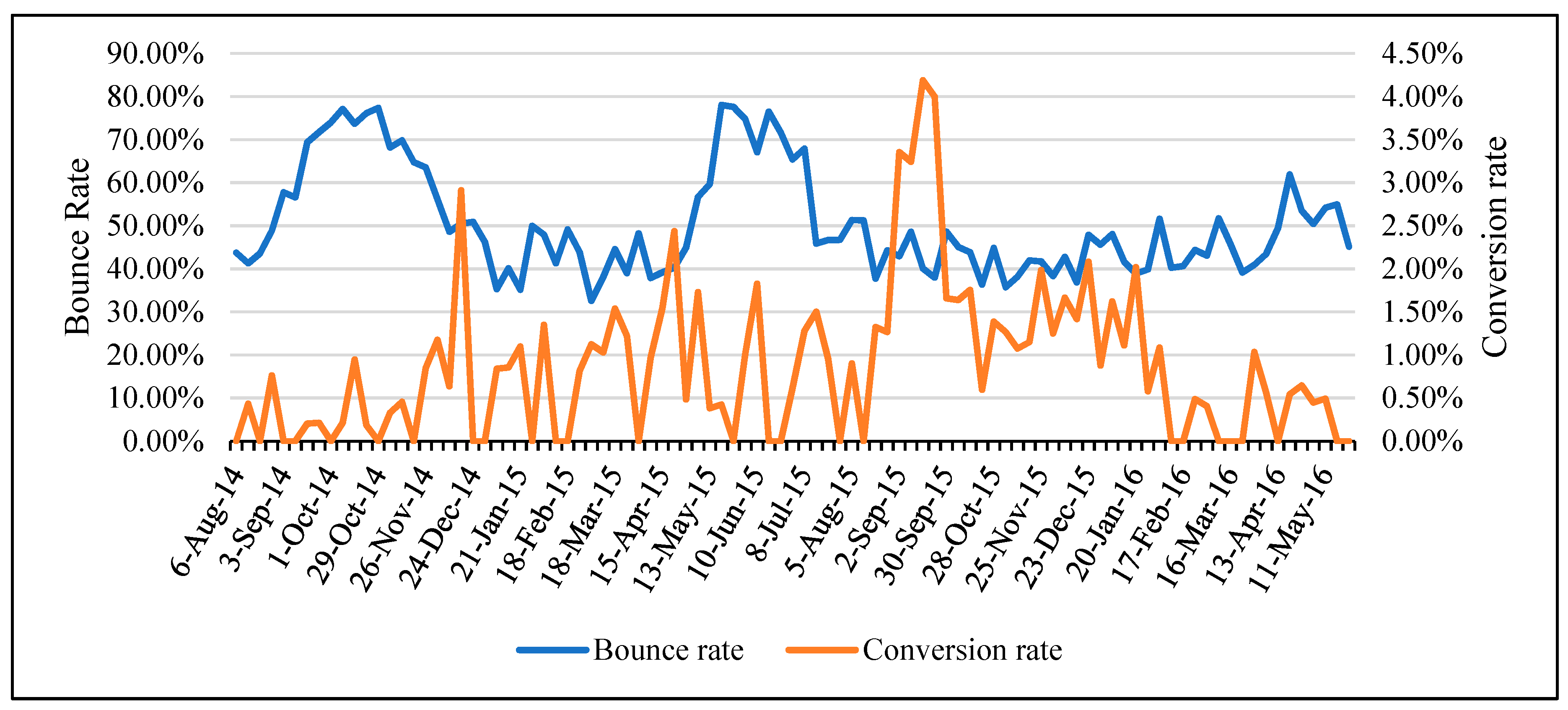 Sustainability 12 00277 g006