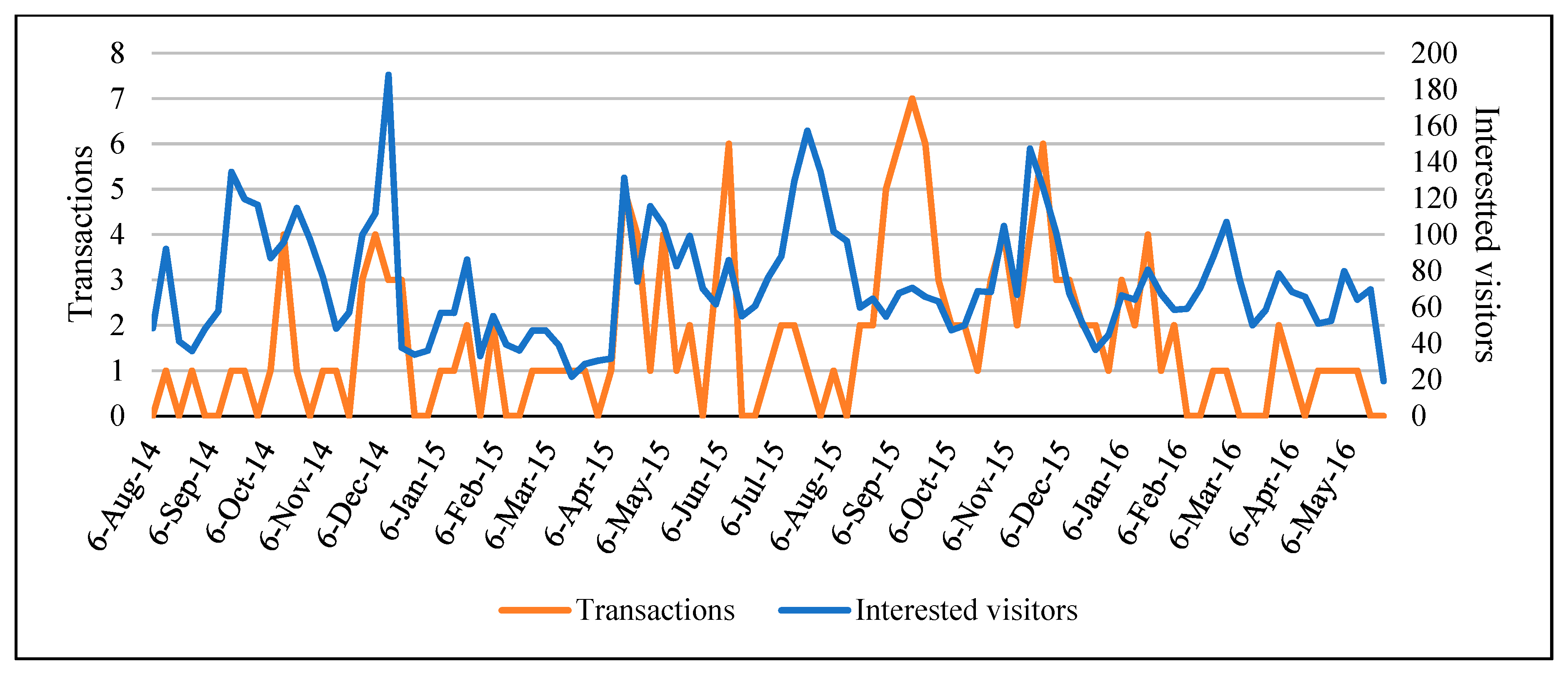 Sustainability 12 00277 g007