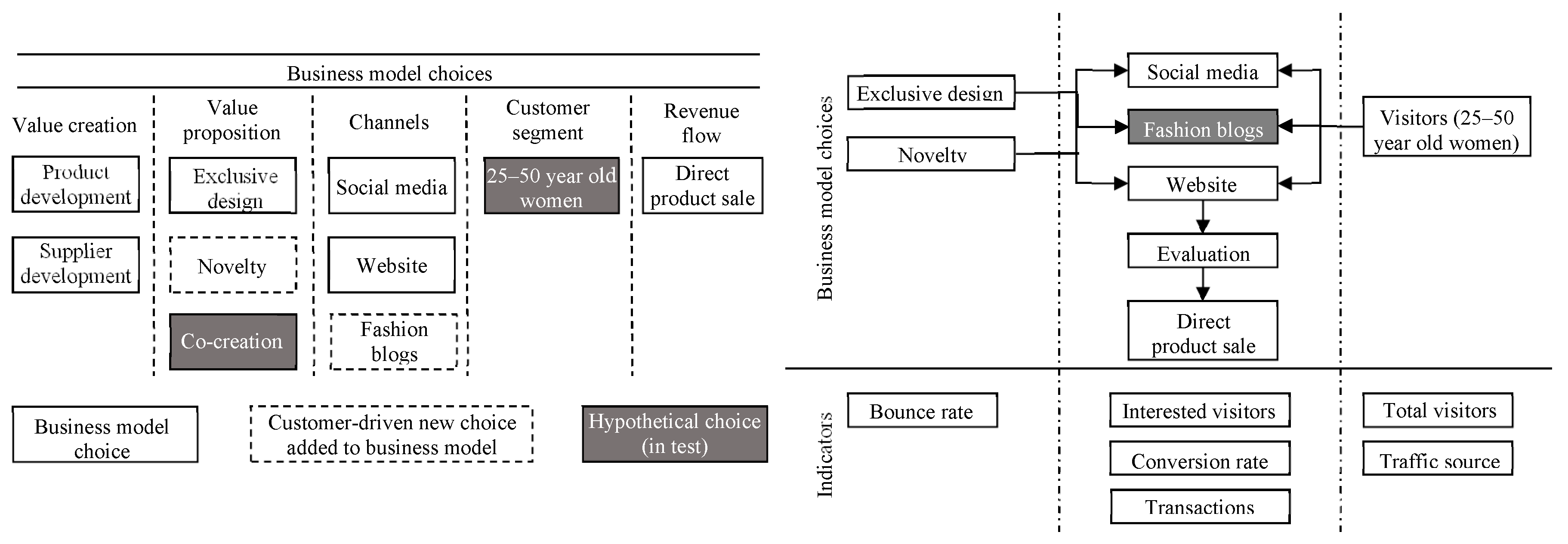 Sustainability 12 00277 g012