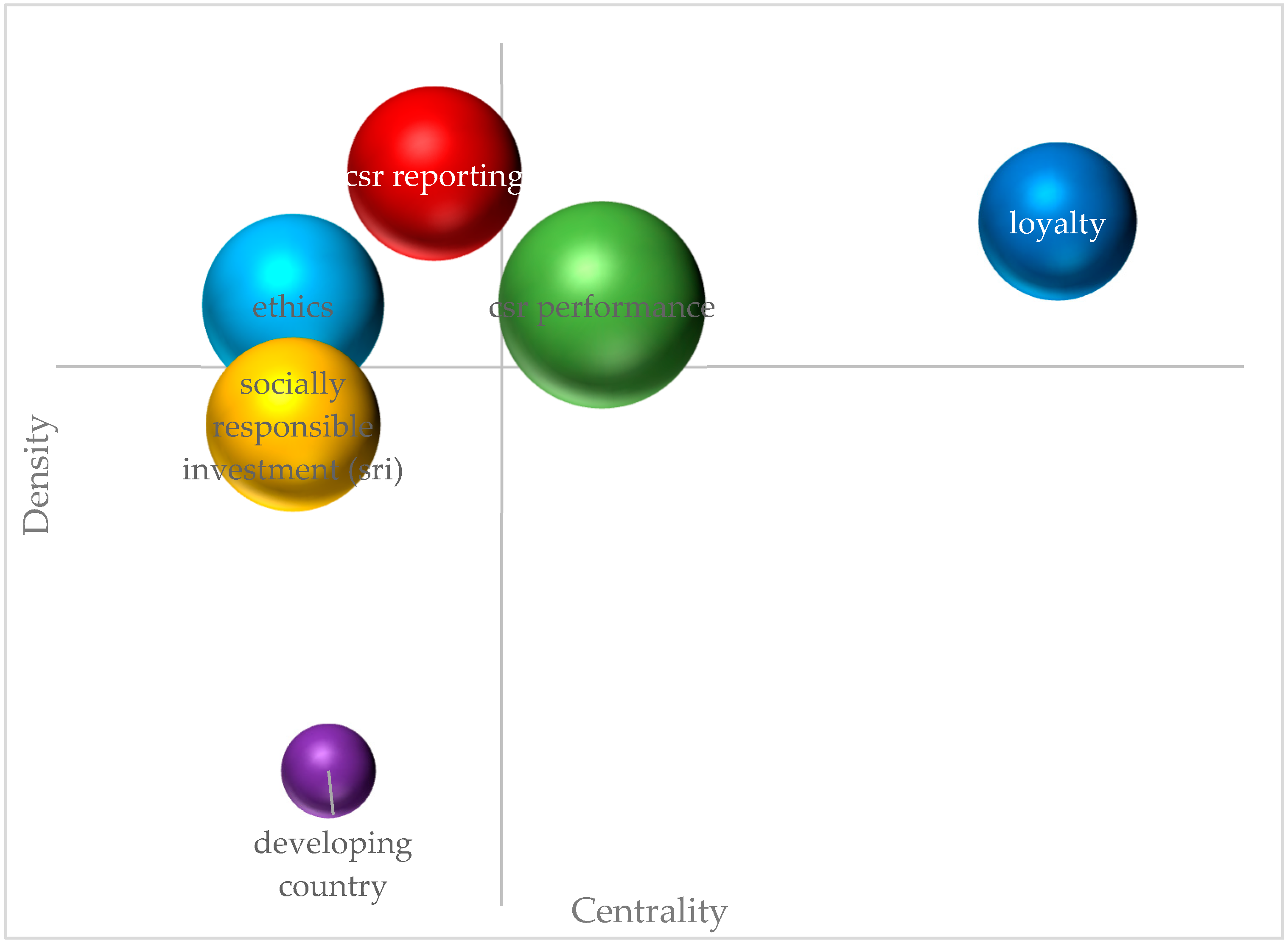 Sustainability 12 00278 g006