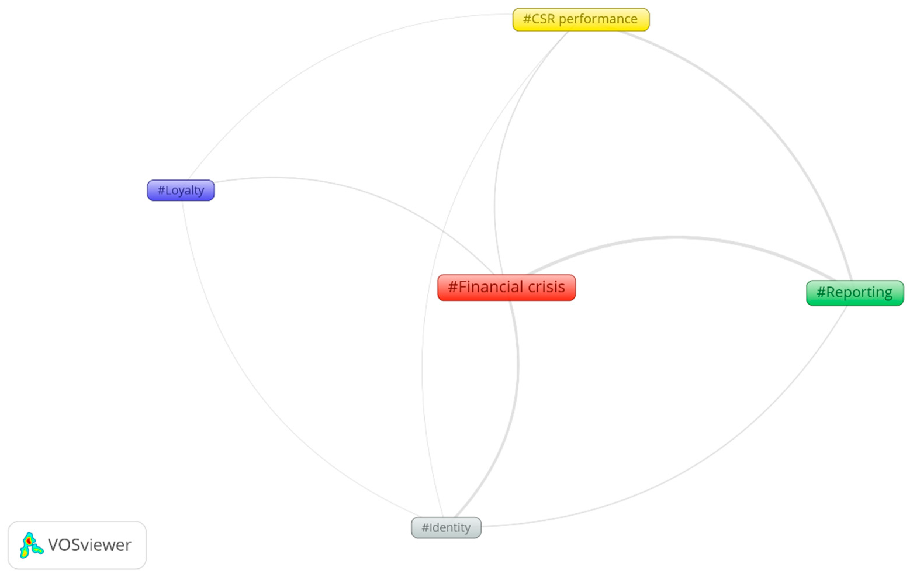 Sustainability 12 00278 g007