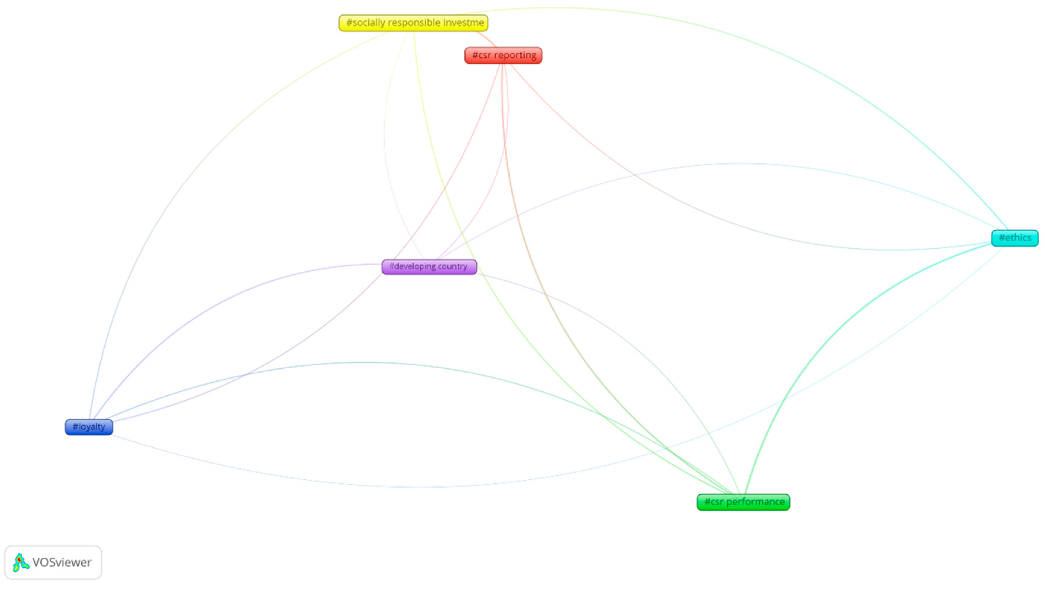 Sustainability 12 00278 g008