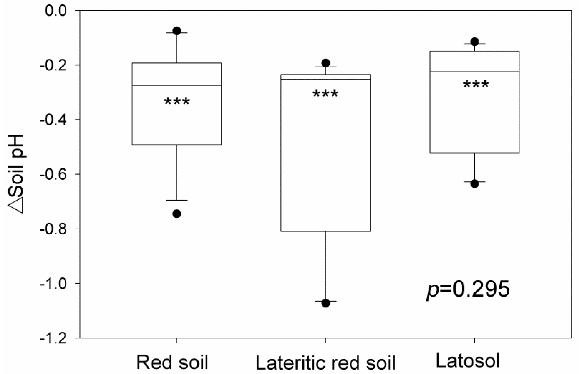 Sustainability 12 00280 g002