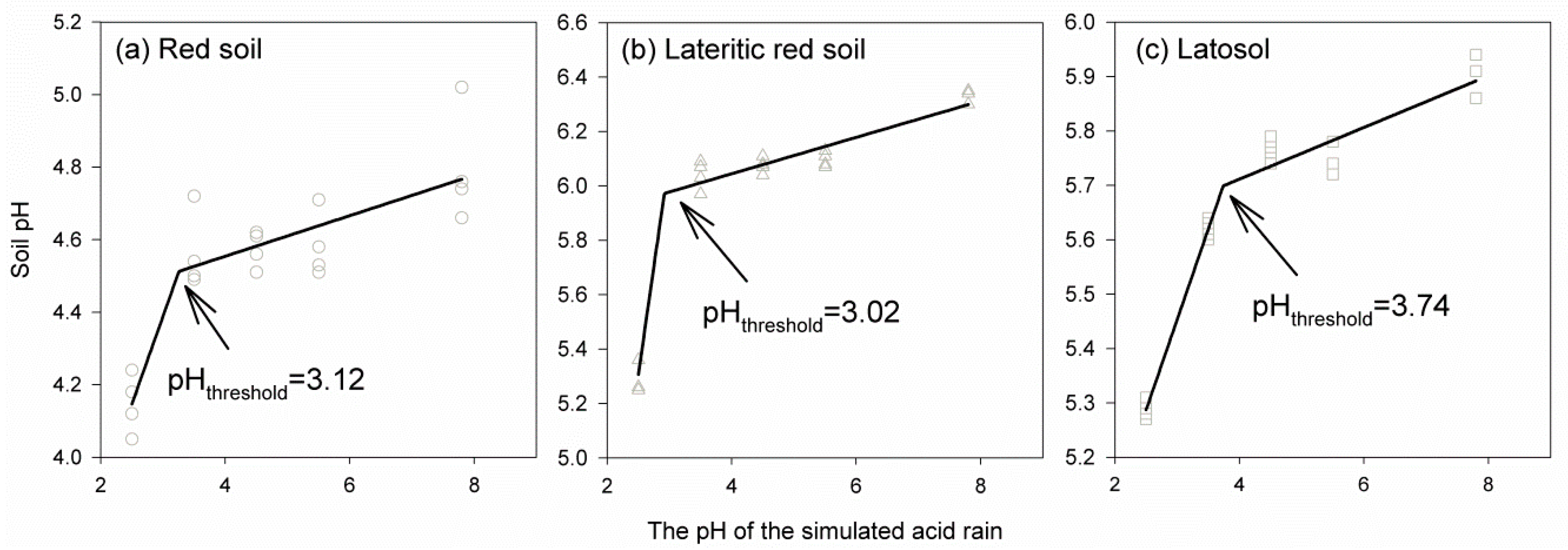 Sustainability 12 00280 g005