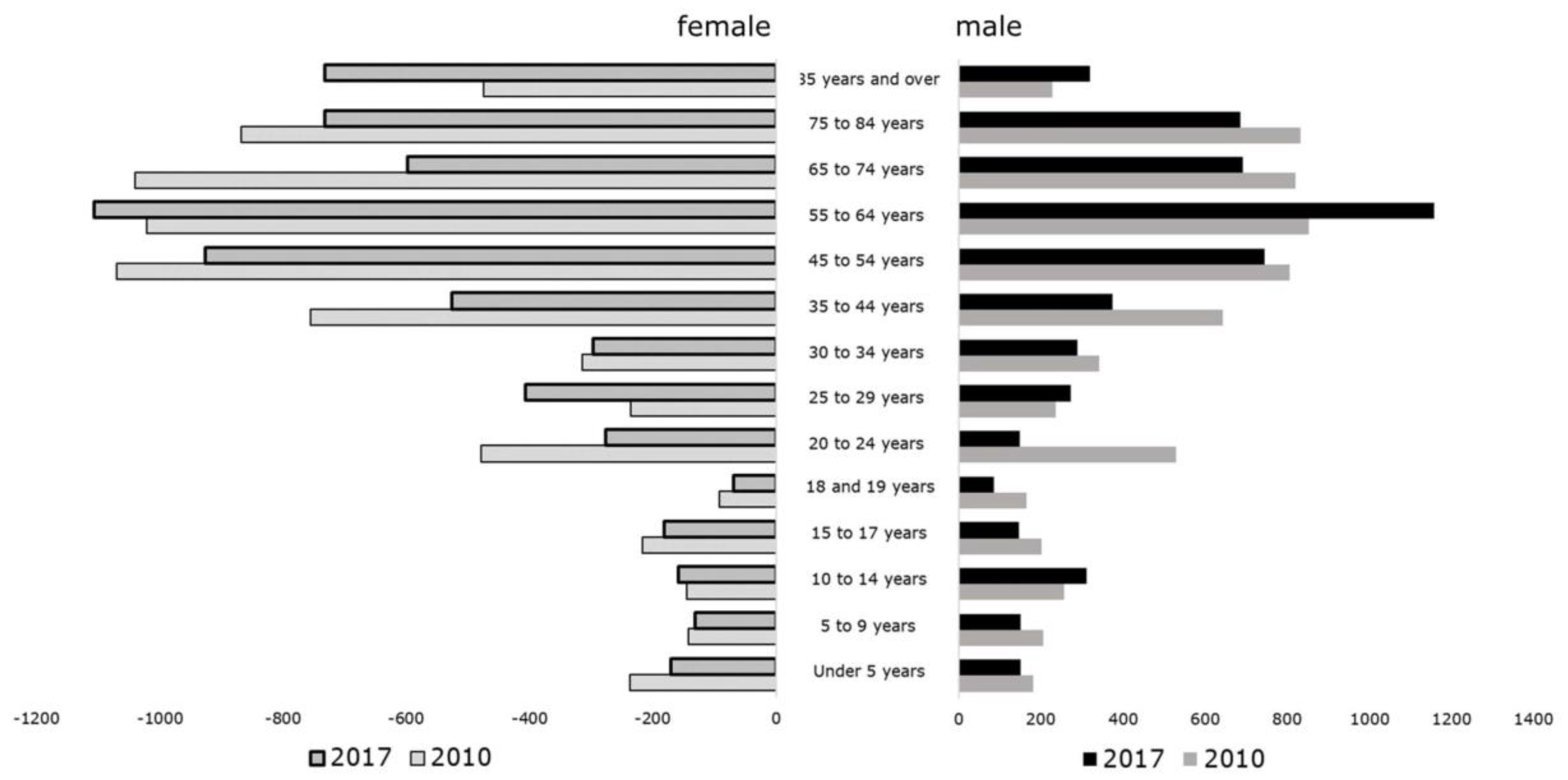 Sustainability 12 00282 g003 Sustainability 12 00282 g003