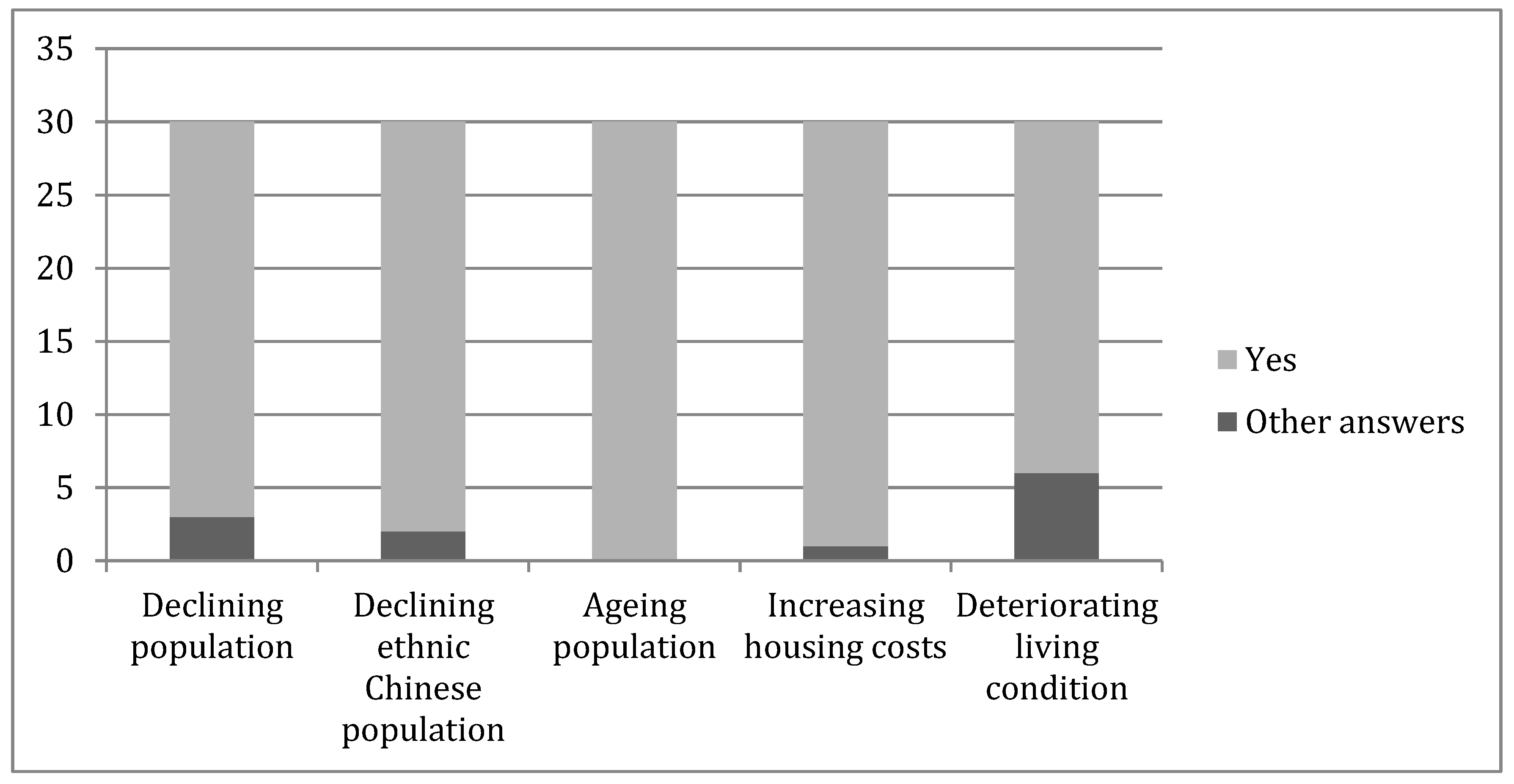 Sustainability 12 00282 g005 Sustainability 12 00282 g005