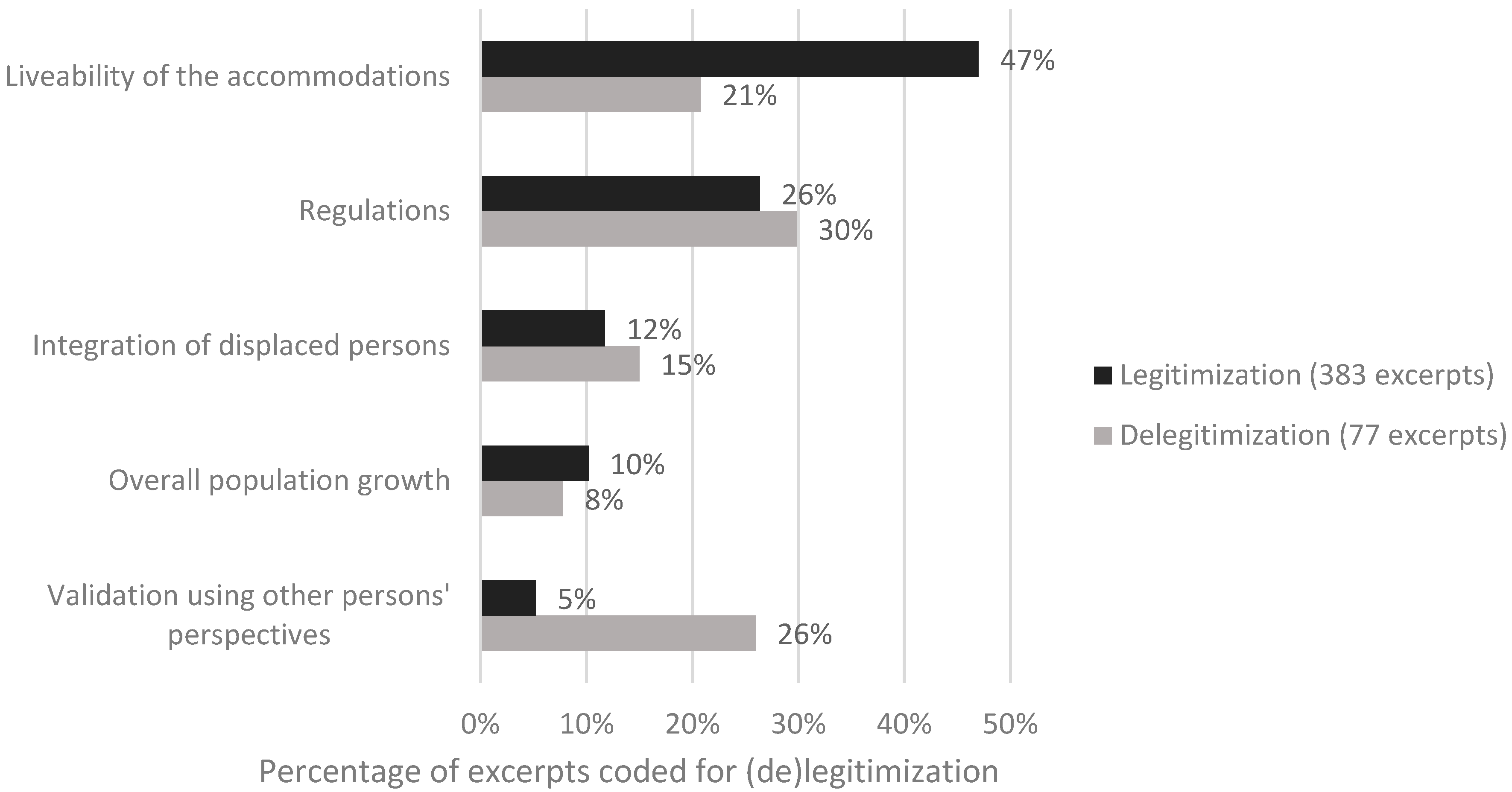Sustainability 12 00284 g002 Sustainability 12 00284 g002
