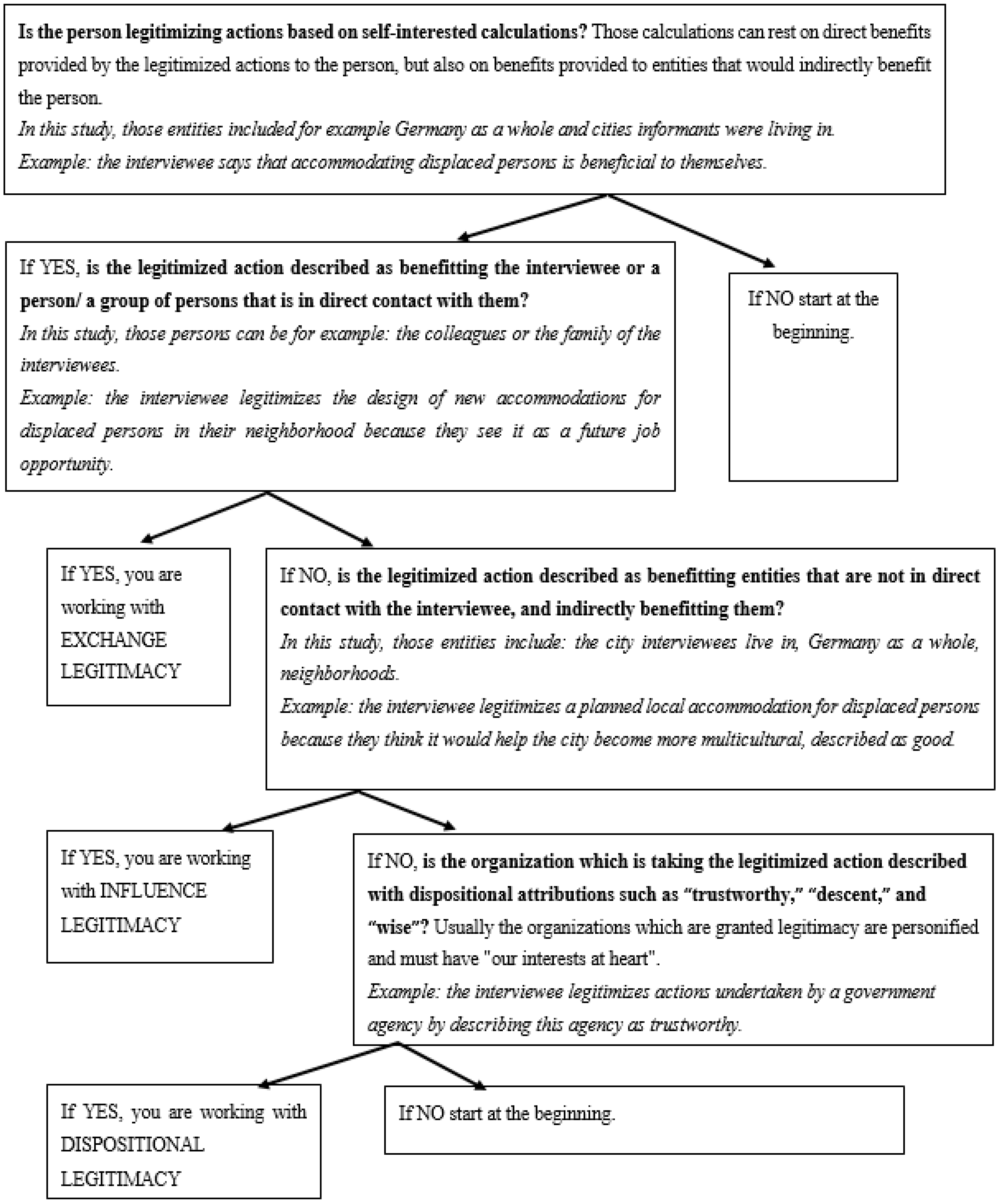 Sustainability 12 00284 g0a2 Sustainability 12 00284 g0a2
