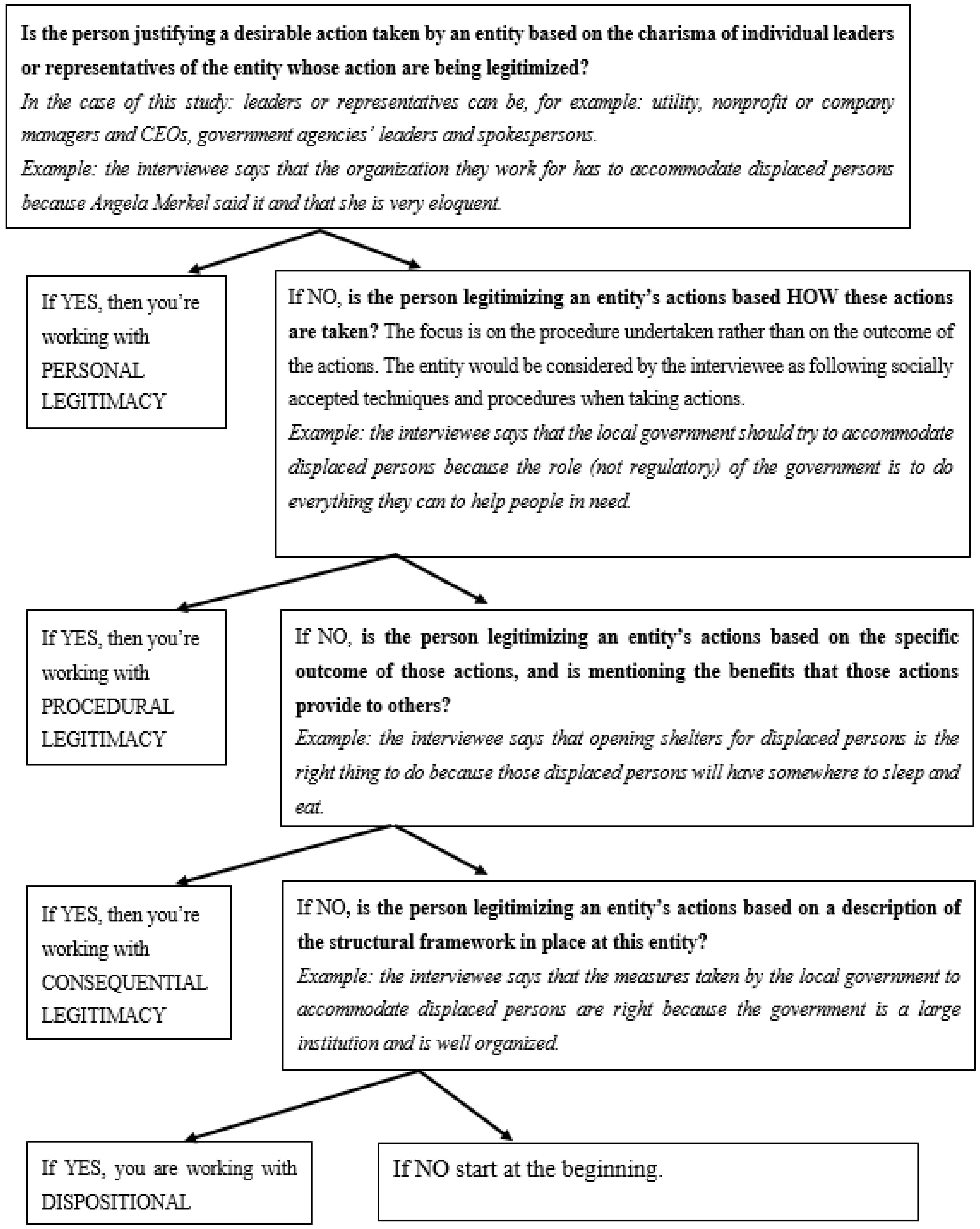 Sustainability 12 00284 g0a3 Sustainability 12 00284 g0a3