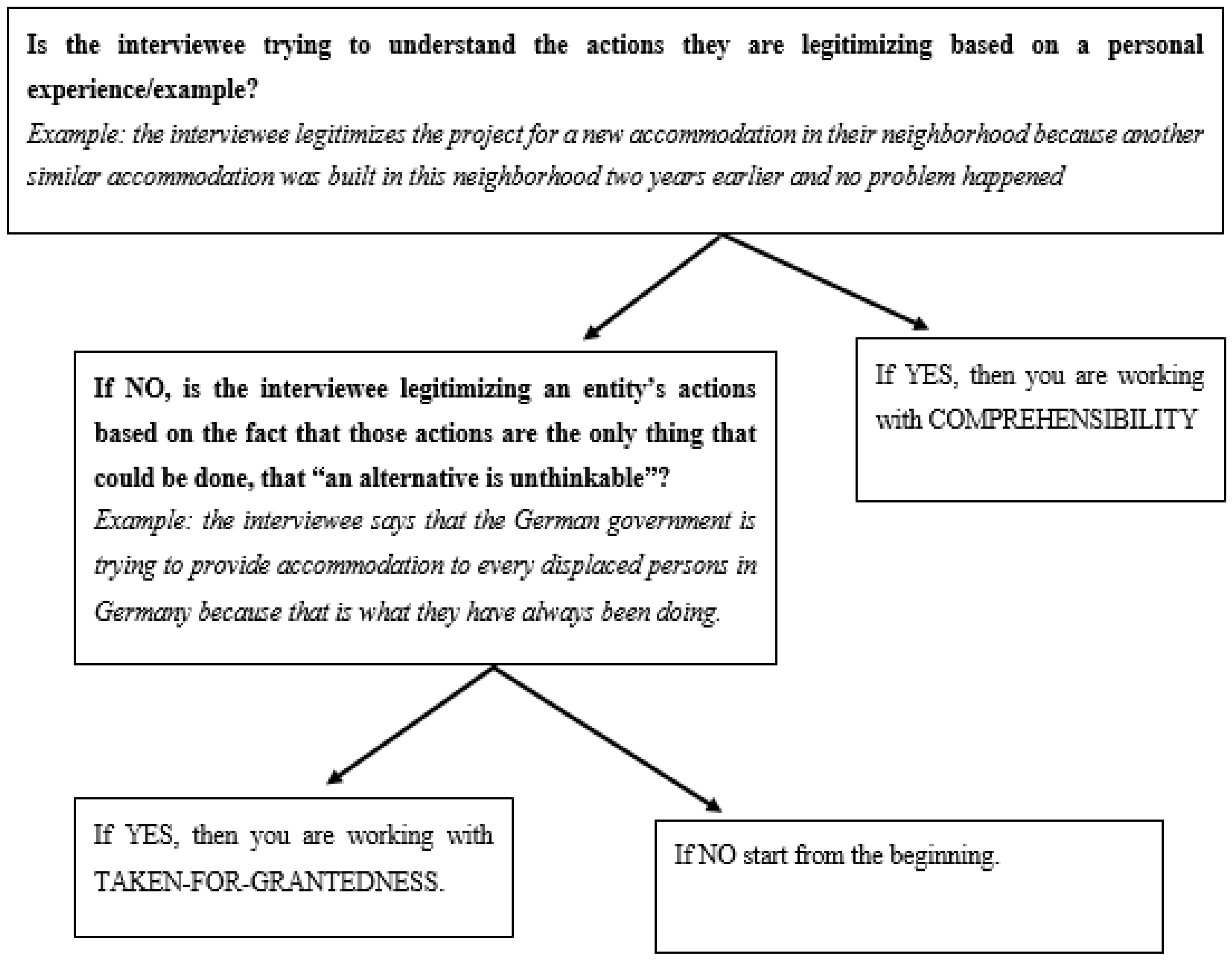 Sustainability 12 00284 g0a4 Sustainability 12 00284 g0a4
