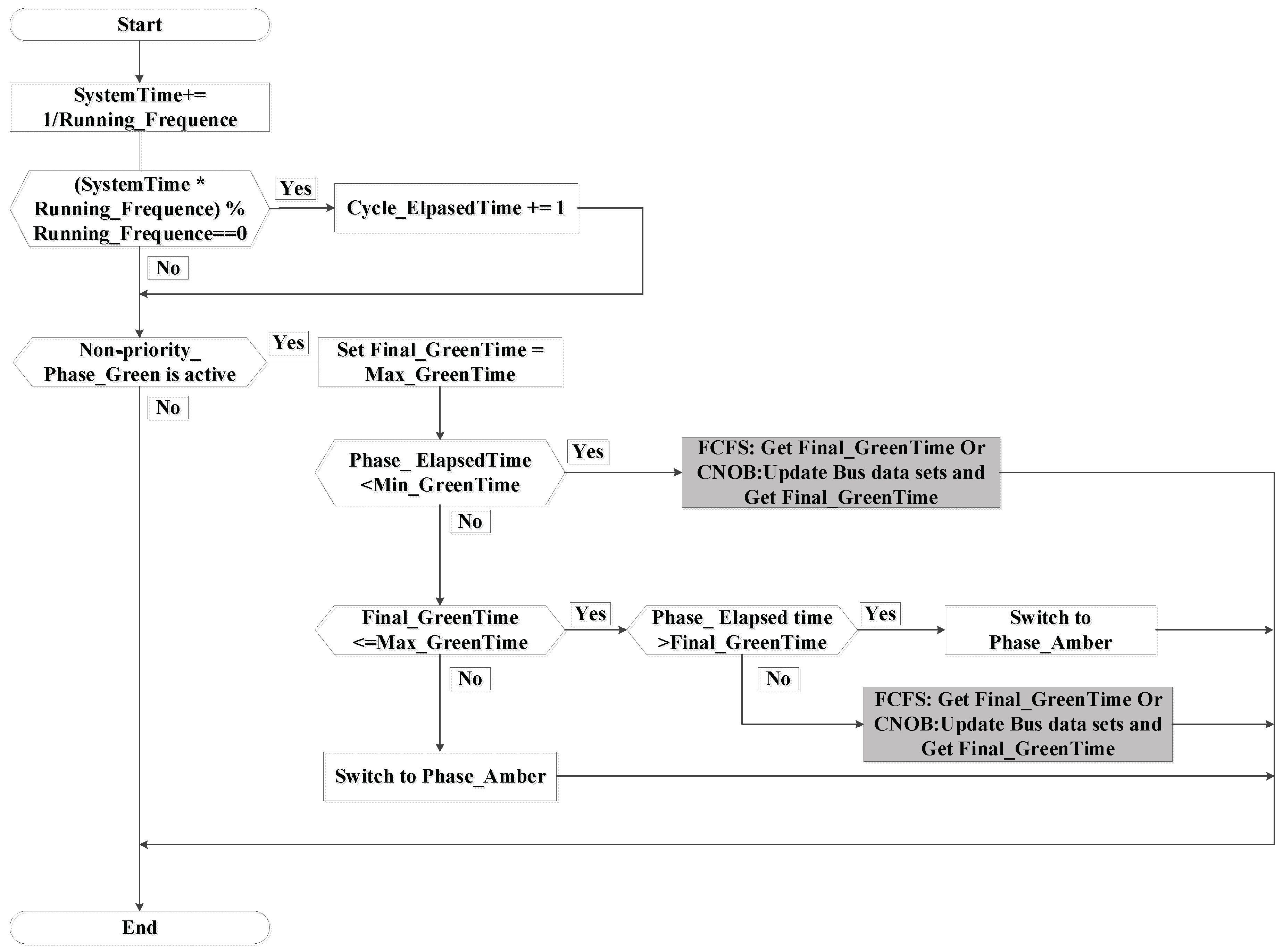 Sustainability 12 00287 g004 Sustainability 12 00287 g004