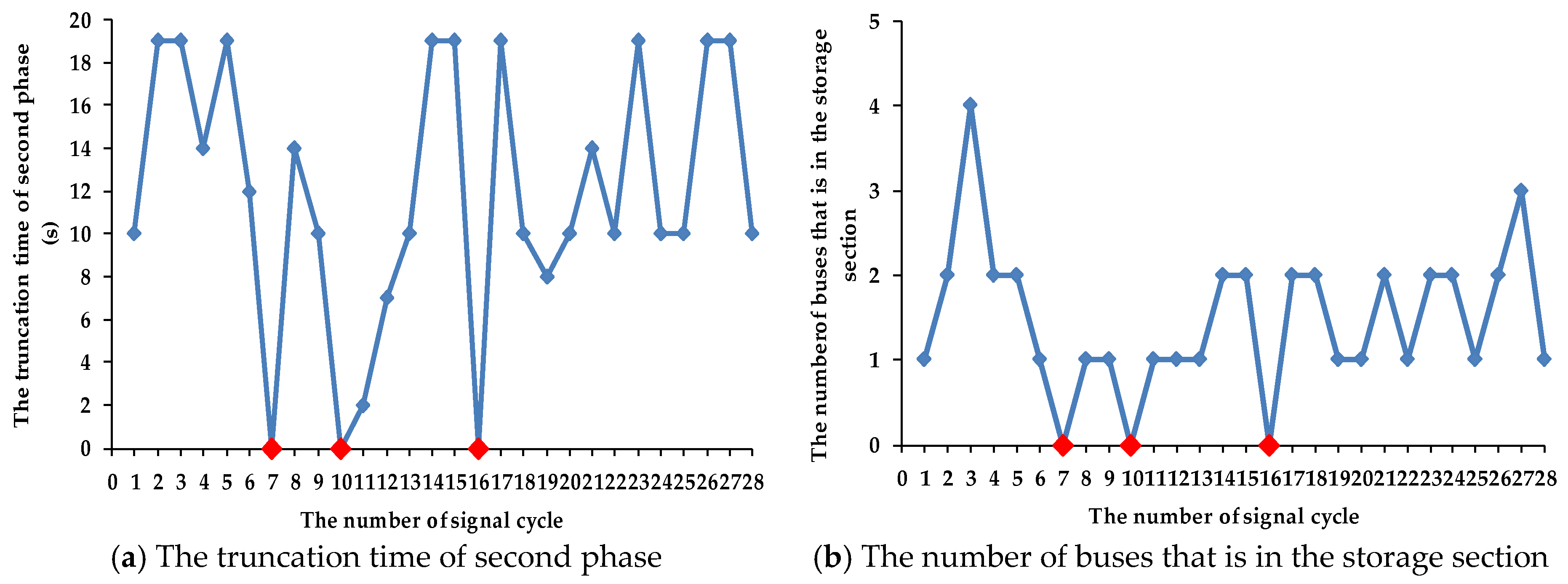 Sustainability 12 00287 g011 Sustainability 12 00287 g011
