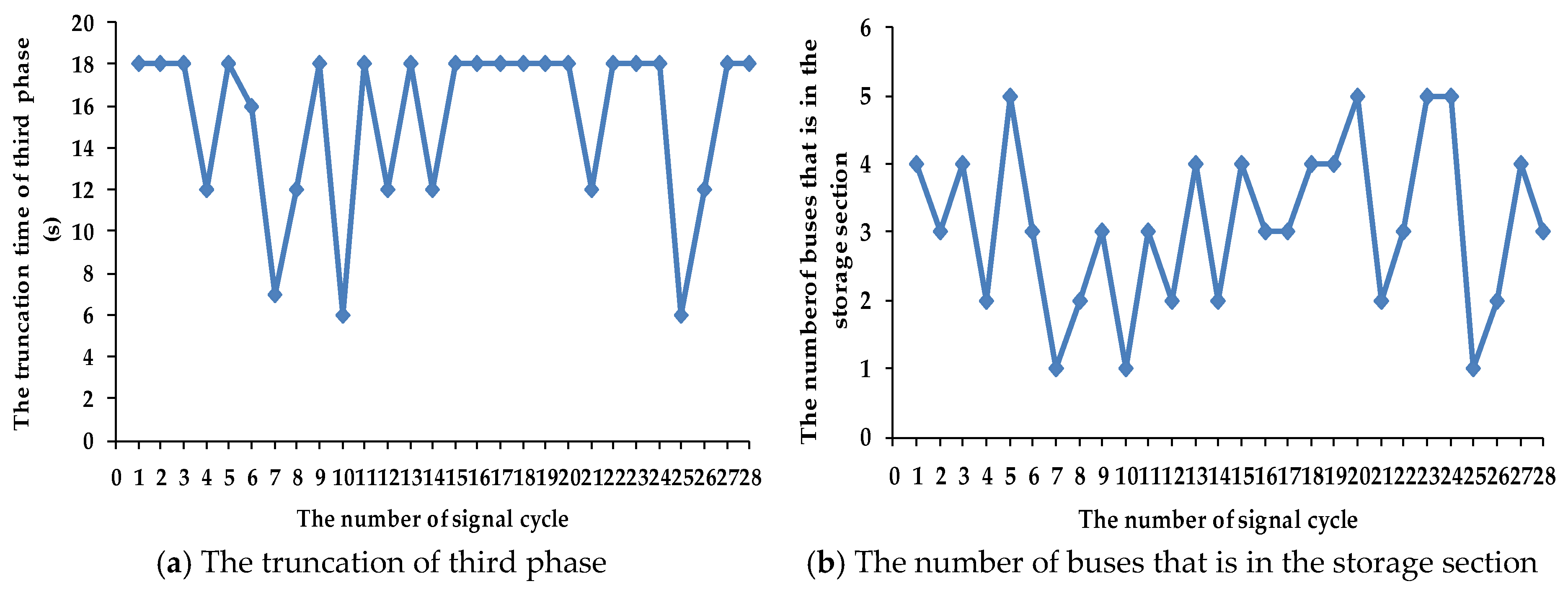 Sustainability 12 00287 g012 Sustainability 12 00287 g012