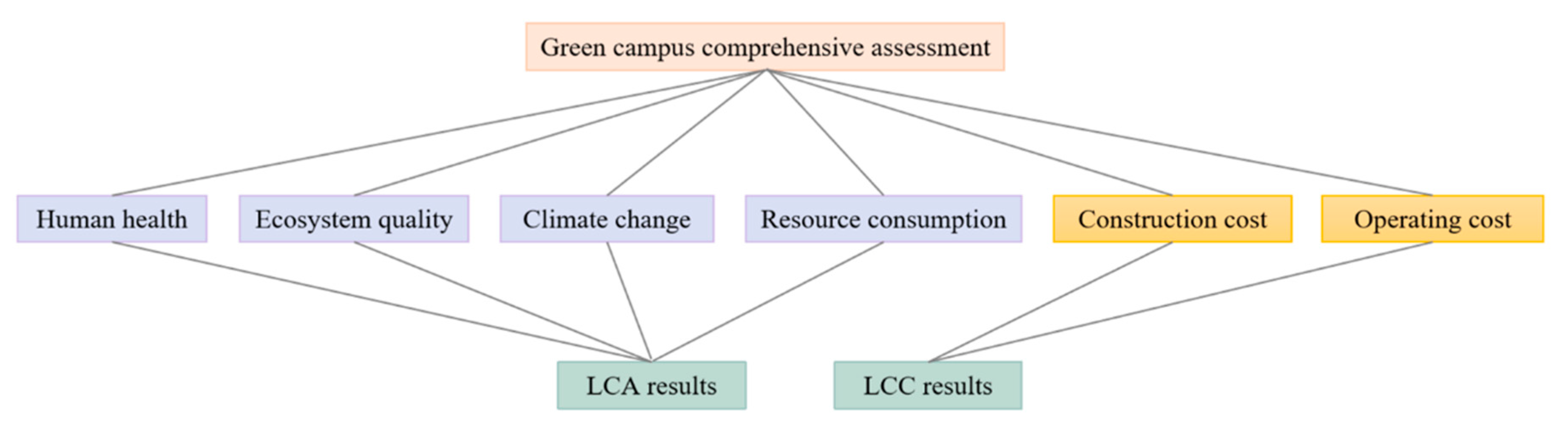 Sustainability 12 00294 g003 Sustainability 12 00294 g003
