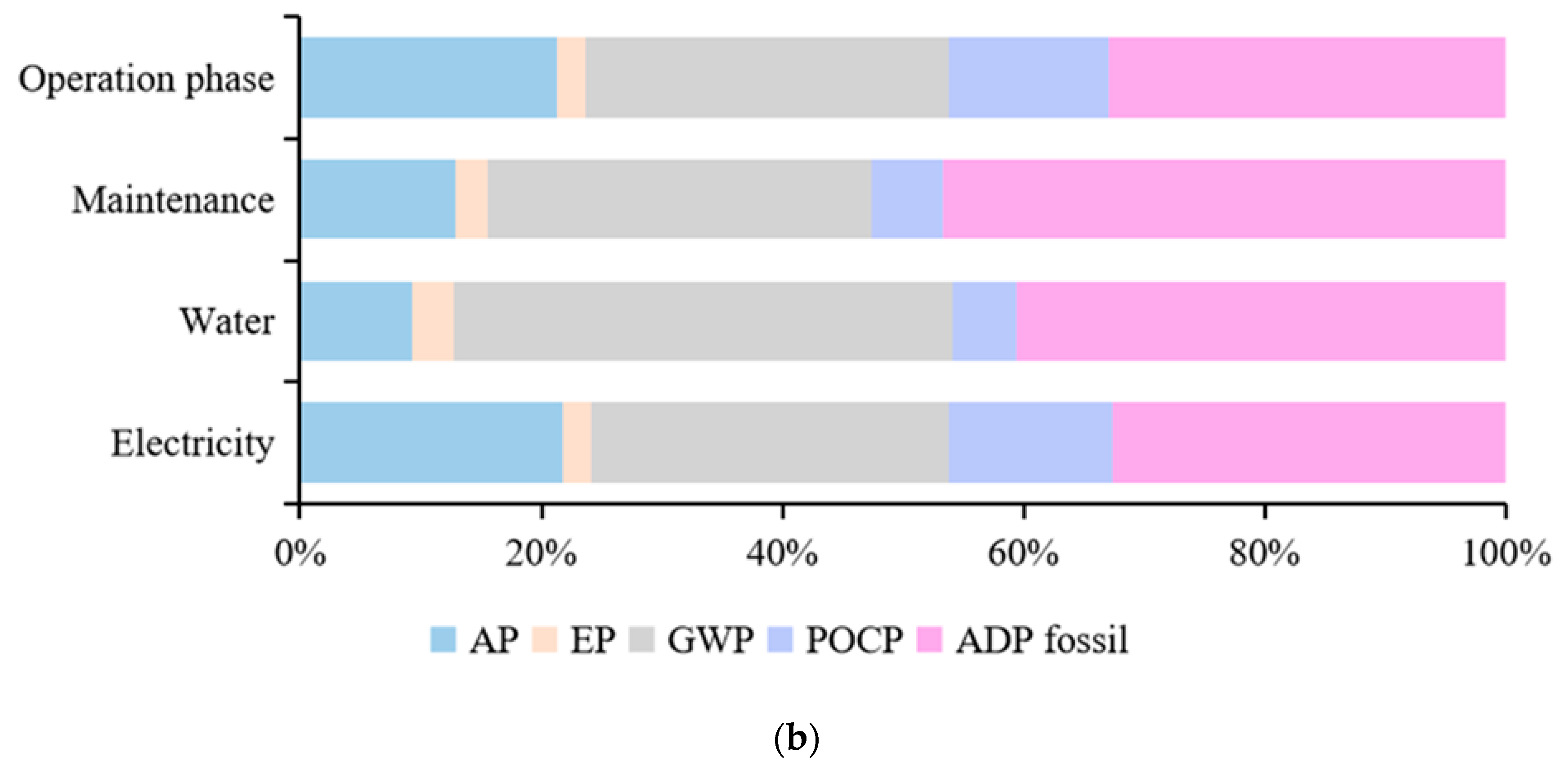 Sustainability | Free Full-Text | The Impact Assessment of Campus 