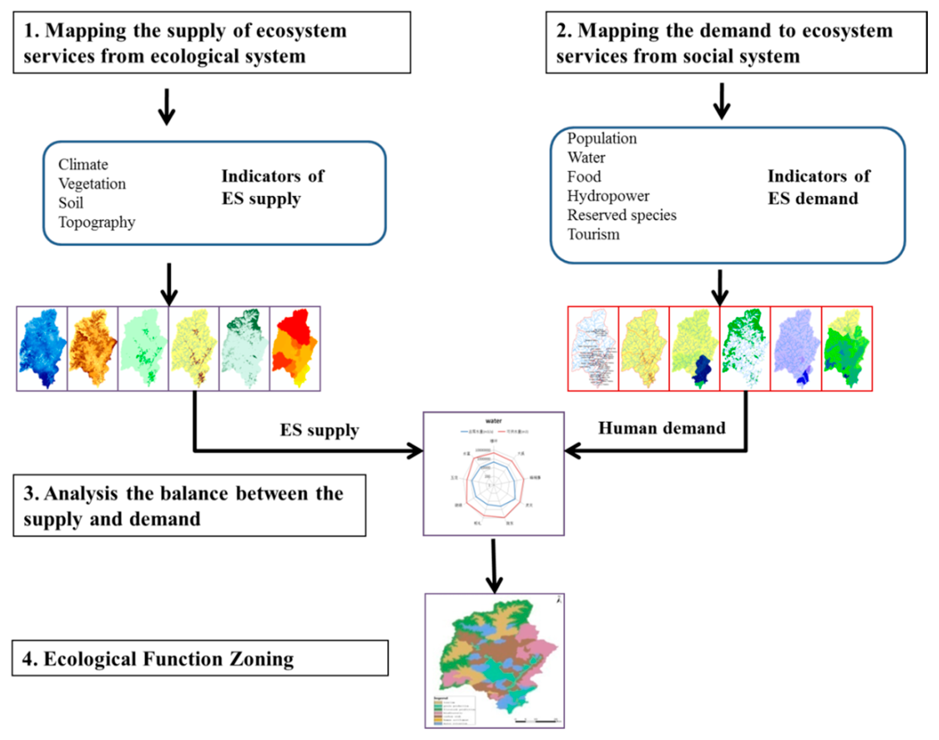 Sustainability 12 00295 g002 Sustainability 12 00295 g002