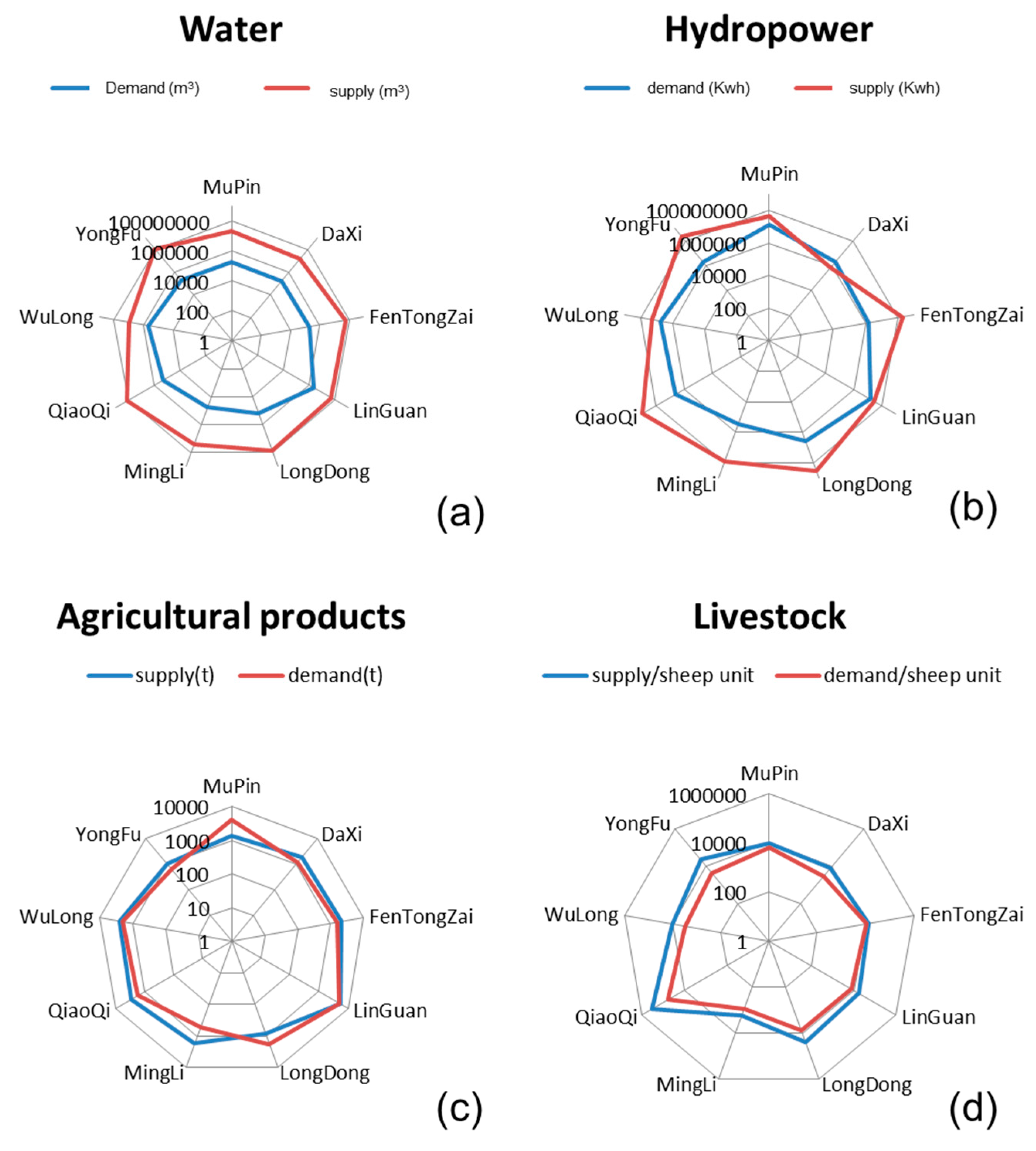Sustainability 12 00295 g005 Sustainability 12 00295 g005