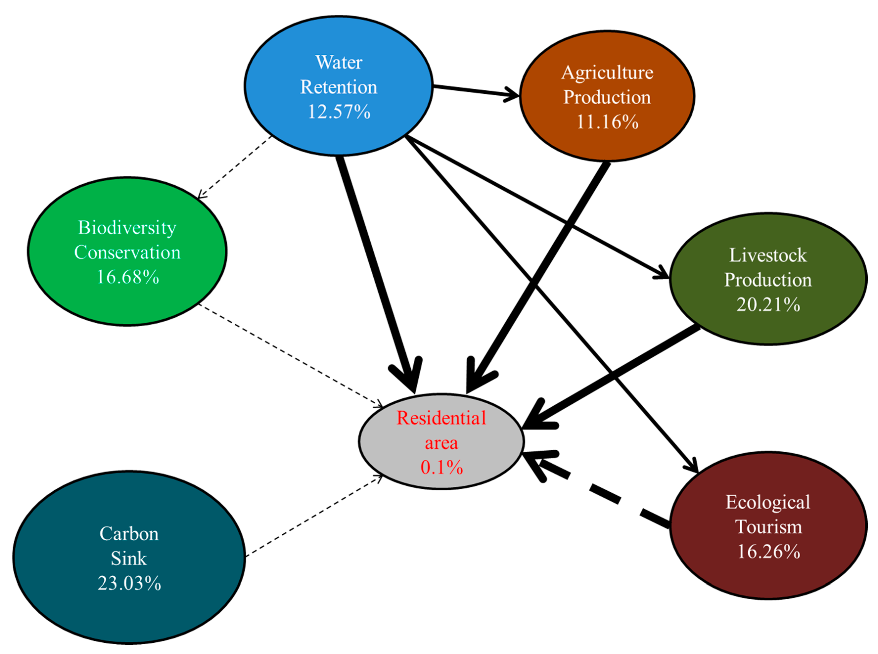 Sustainability 12 00295 g007 Sustainability 12 00295 g007