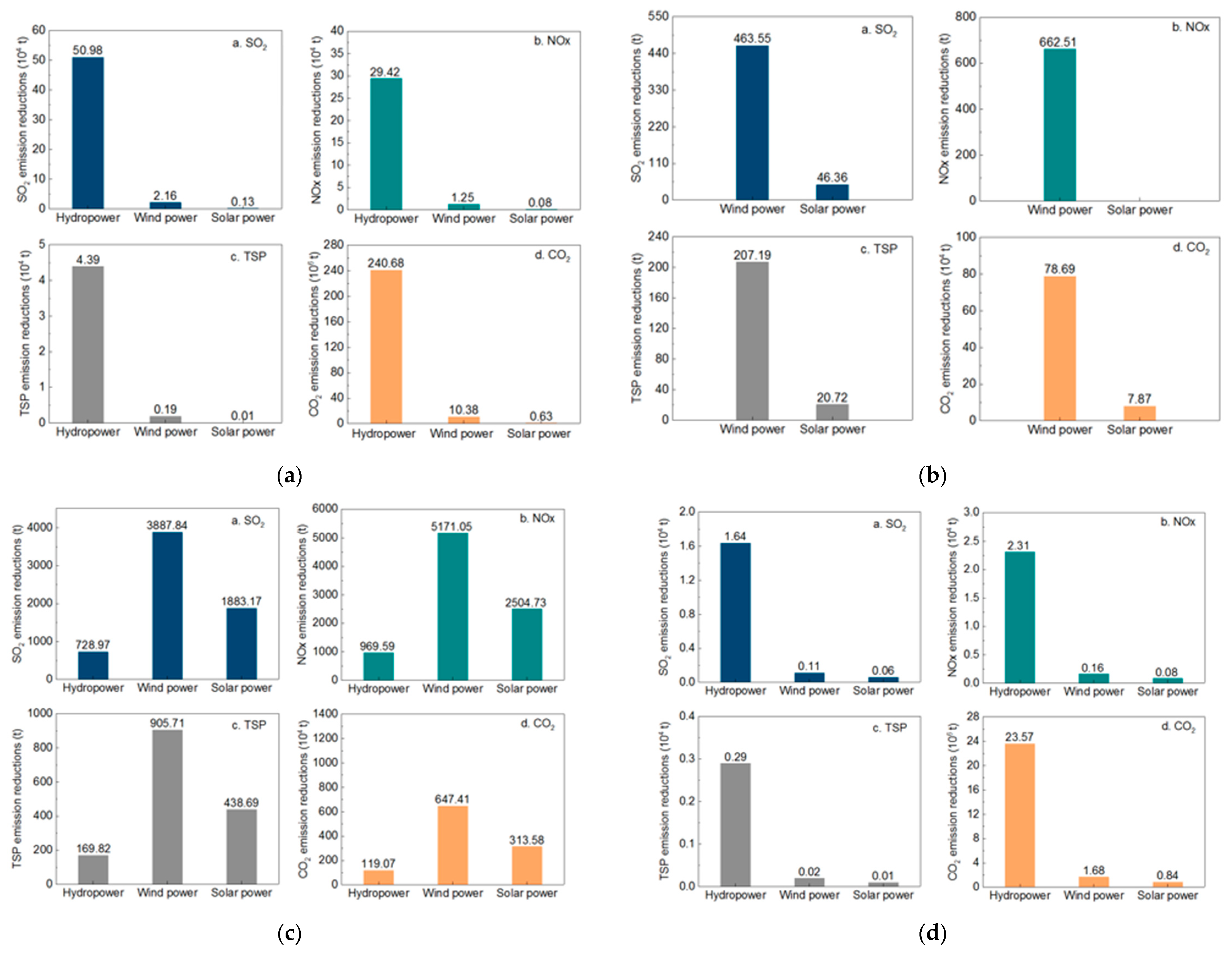Sustainability 12 00297 g003