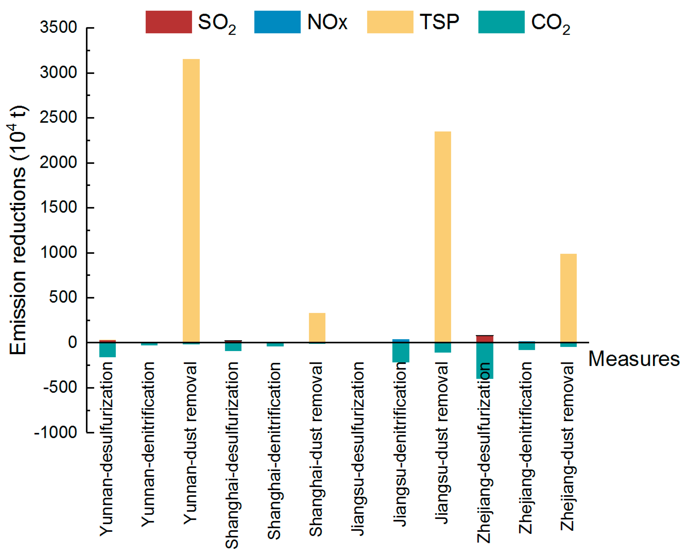 Sustainability 12 00297 g004