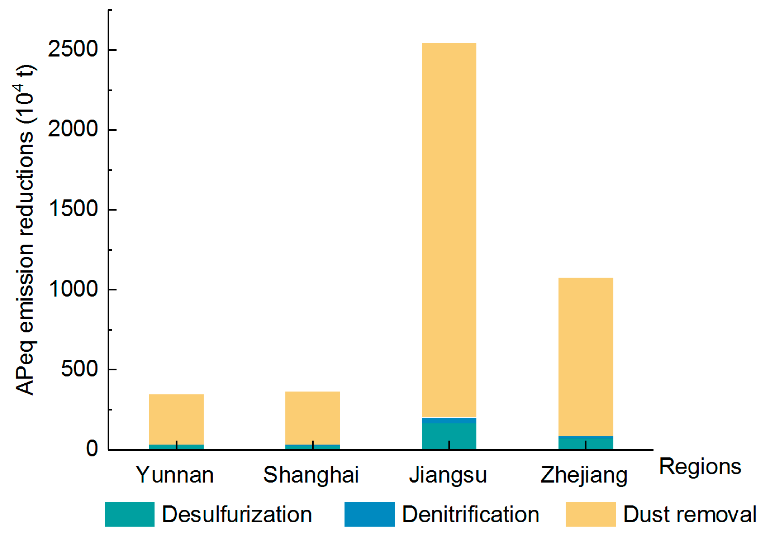 Sustainability 12 00297 g005