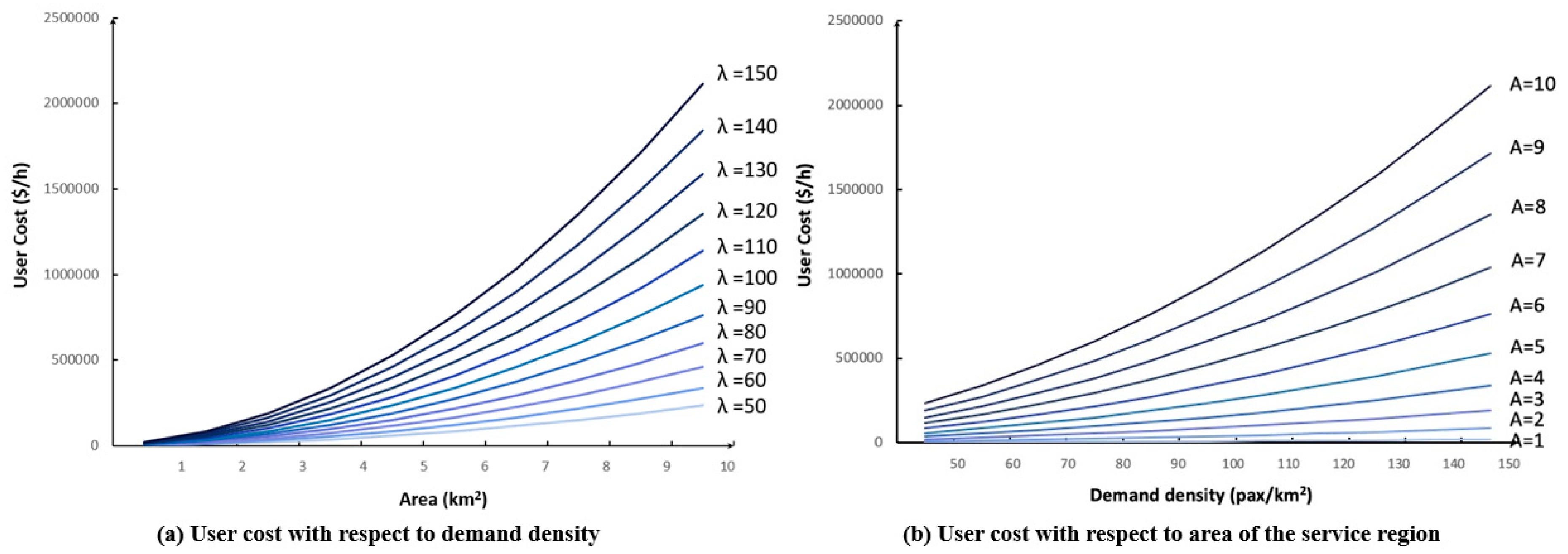 Sustainability 12 00298 g004