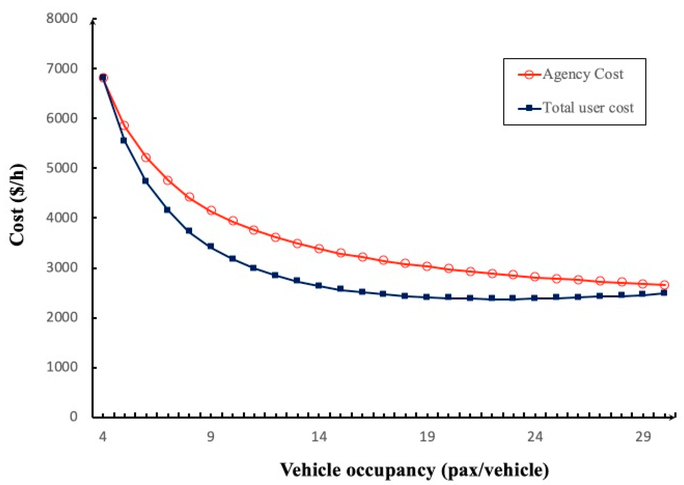 Sustainability 12 00298 g005