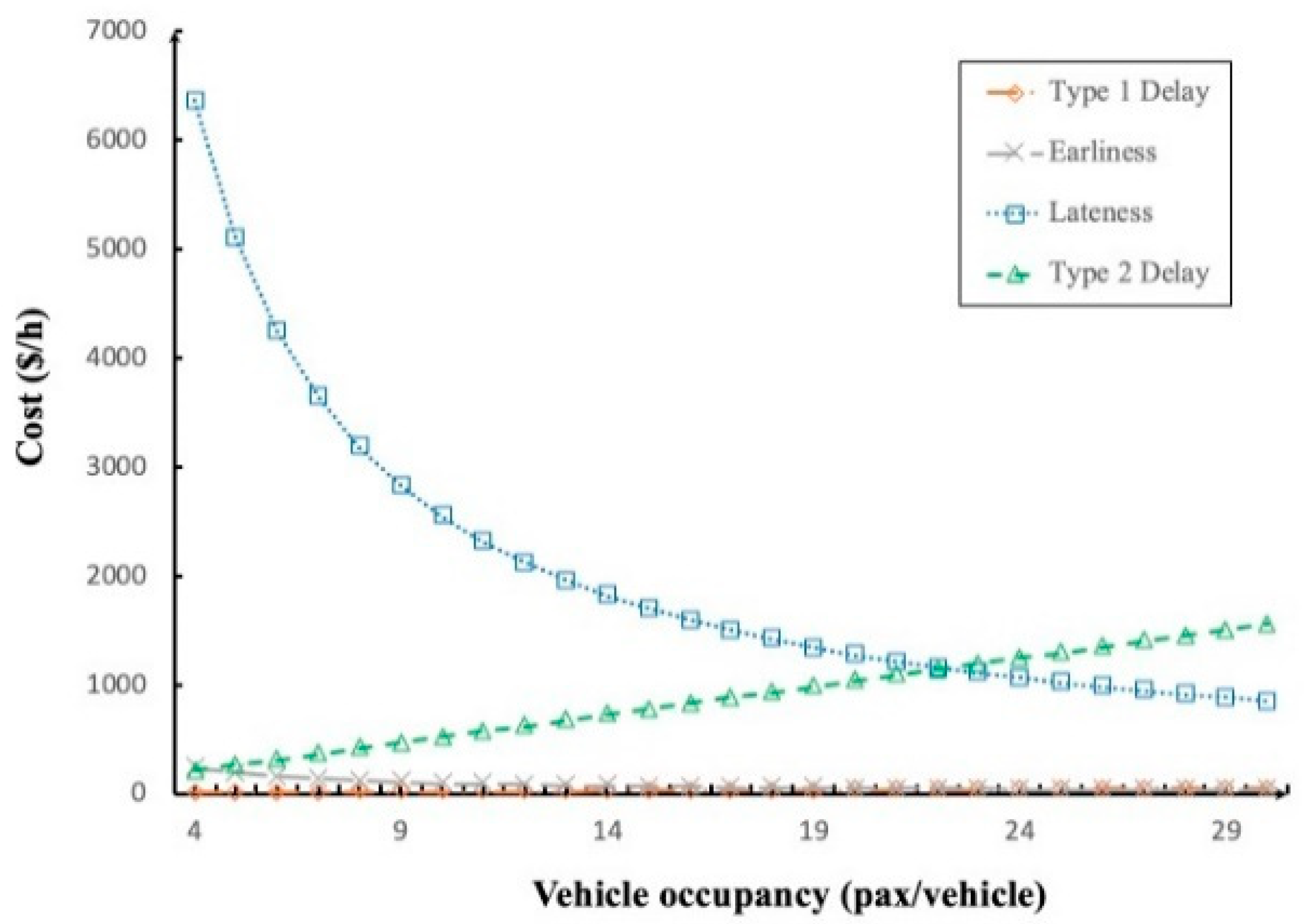 Sustainability 12 00298 g006