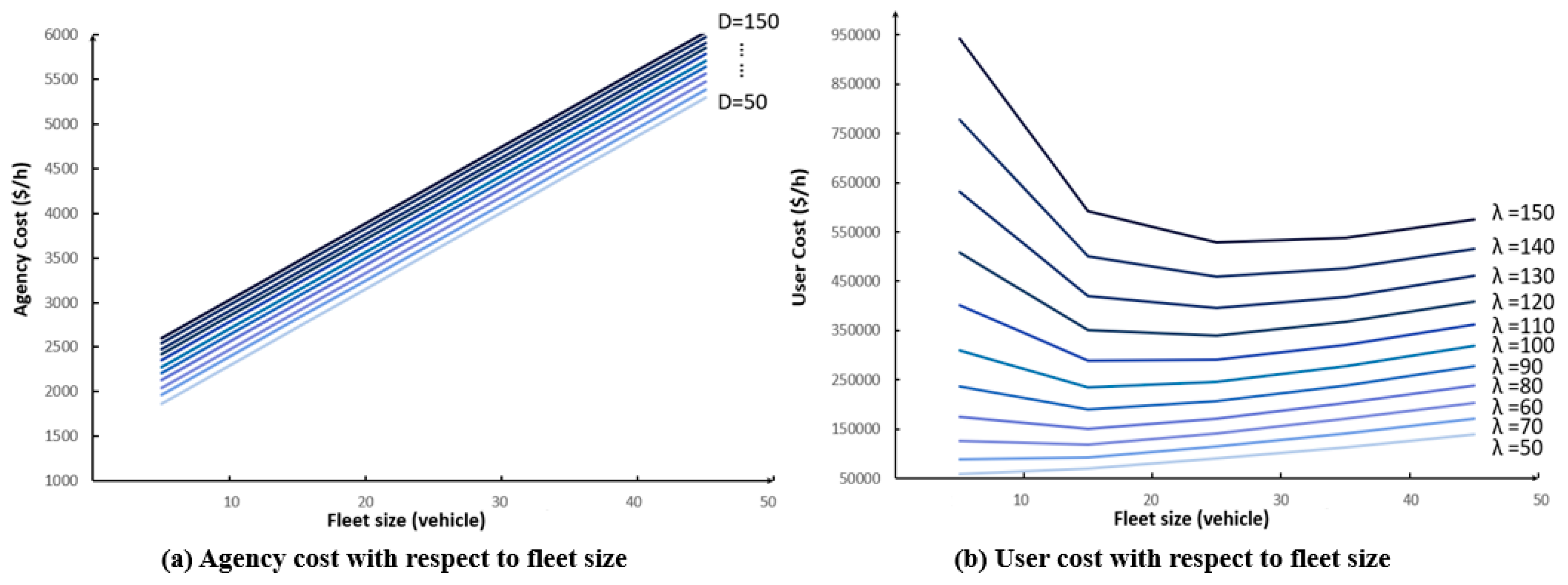 Sustainability 12 00298 g007