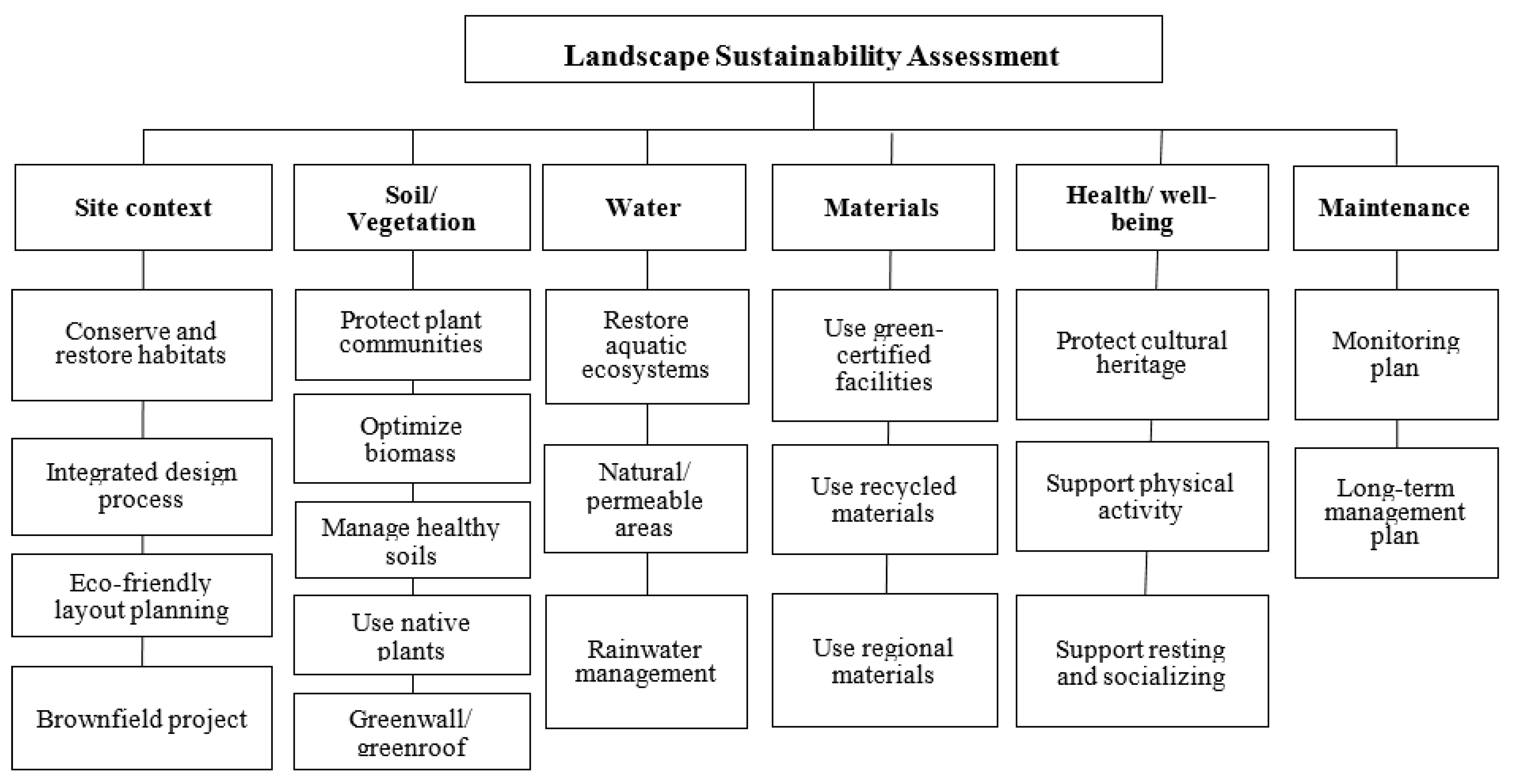 Sustainability 12 00301 g002